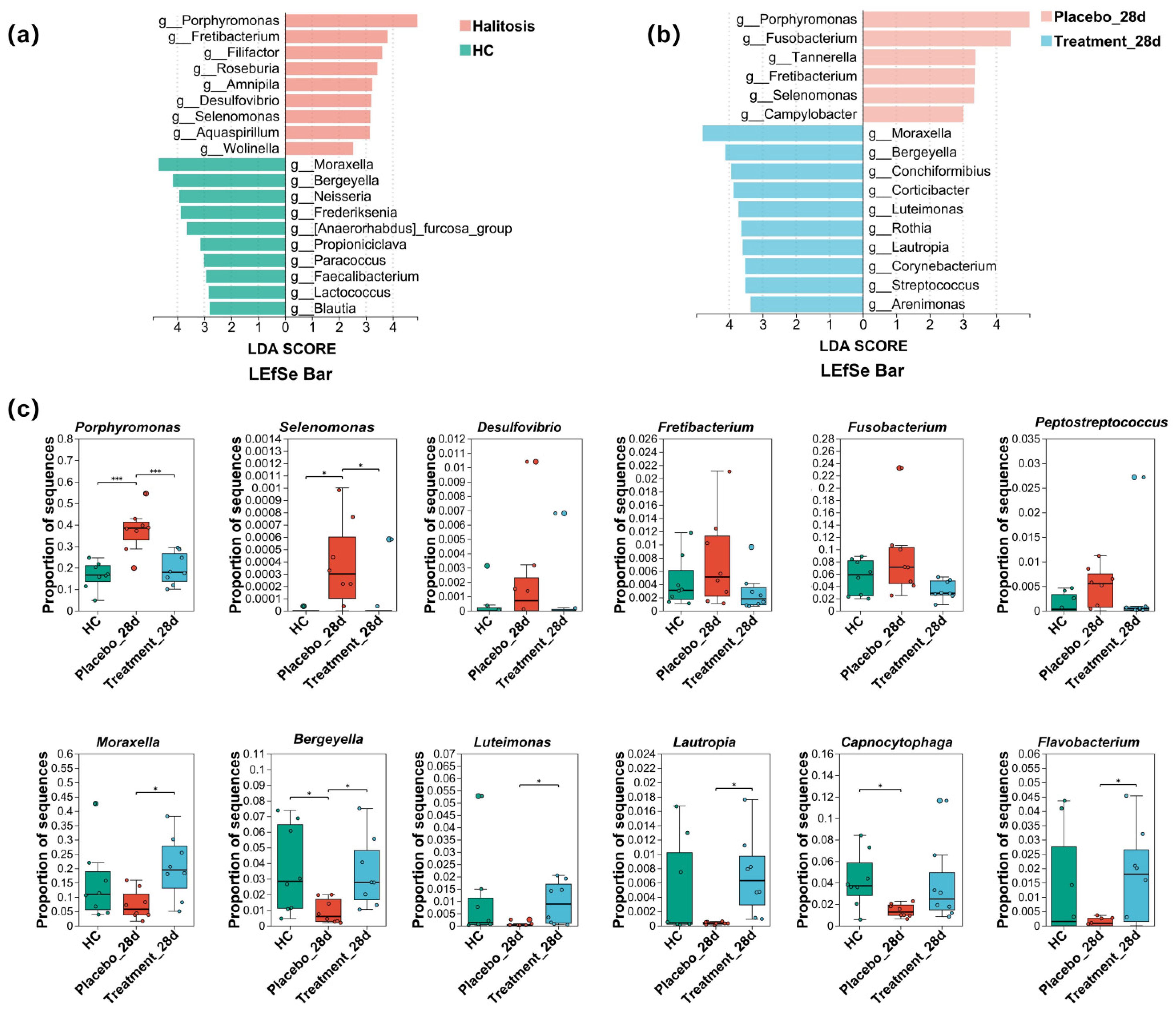 Antioxidants 14 00639 g006