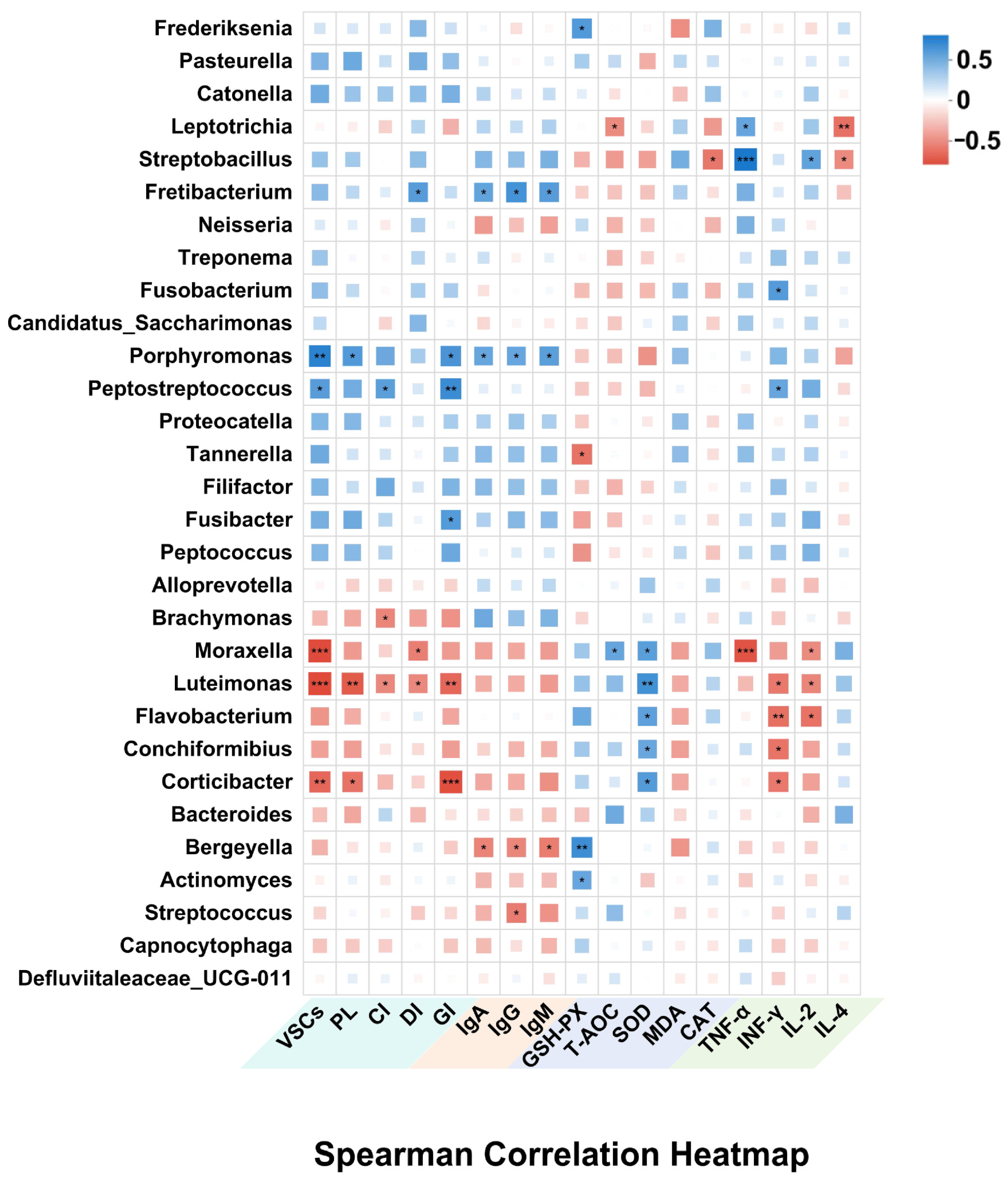 Antioxidants 14 00639 g007