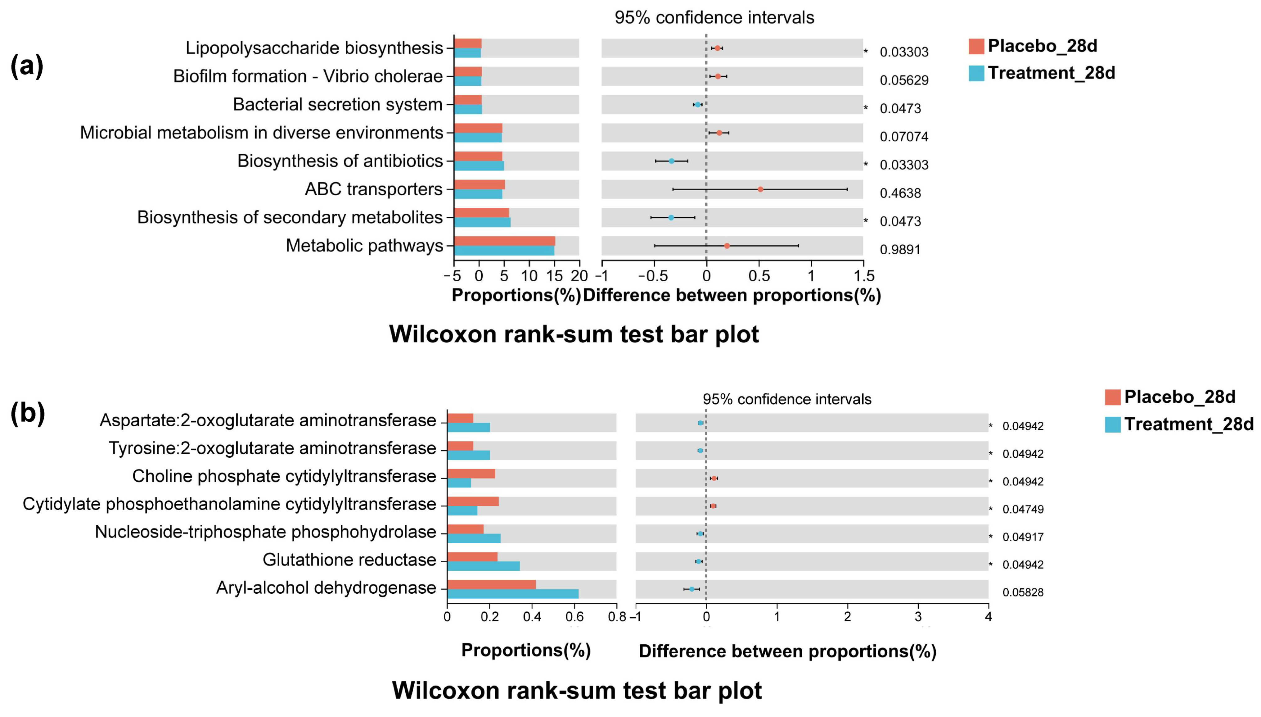 Antioxidants 14 00639 g008