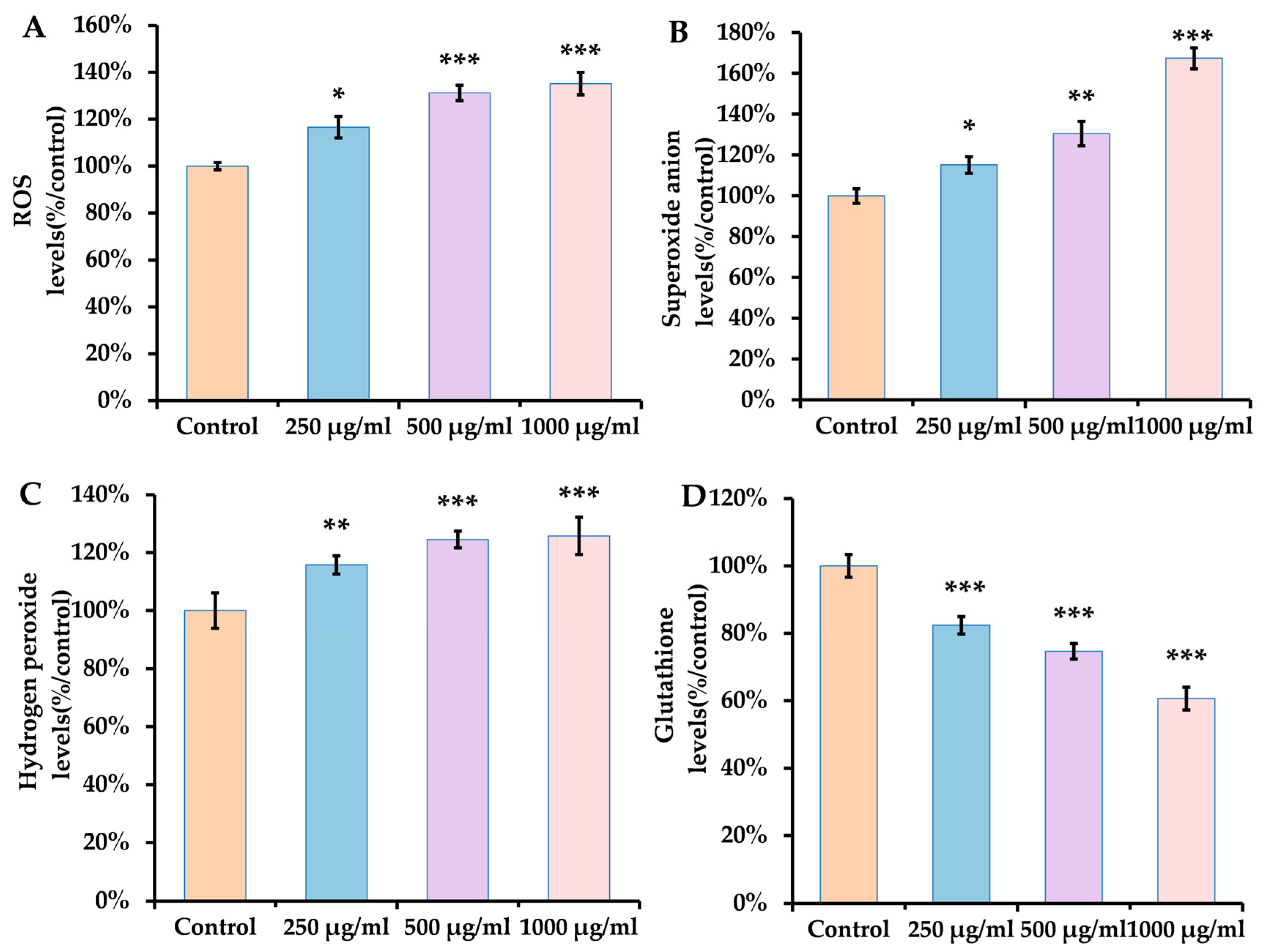 Antioxidants 14 00641 g002