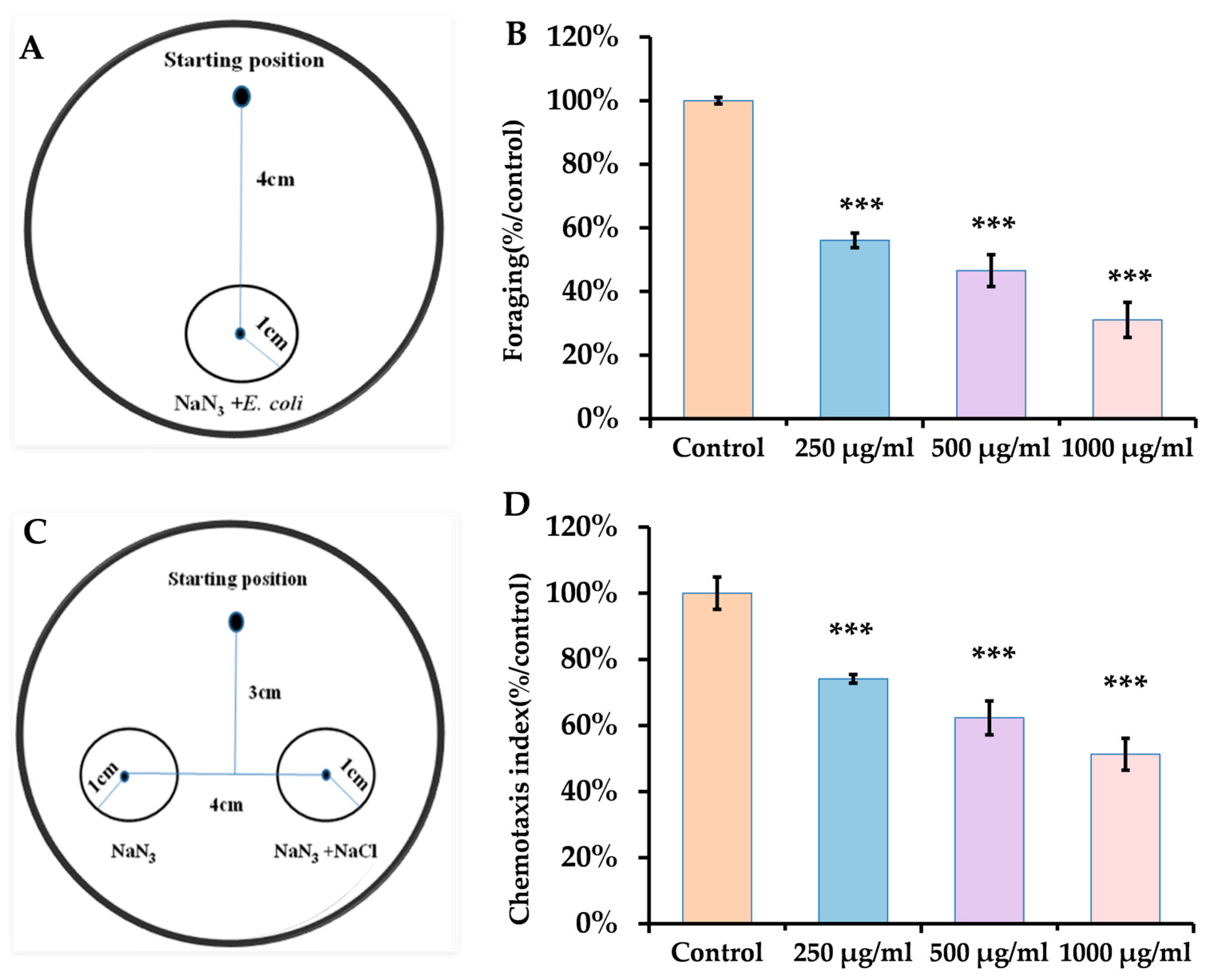Antioxidants 14 00641 g003