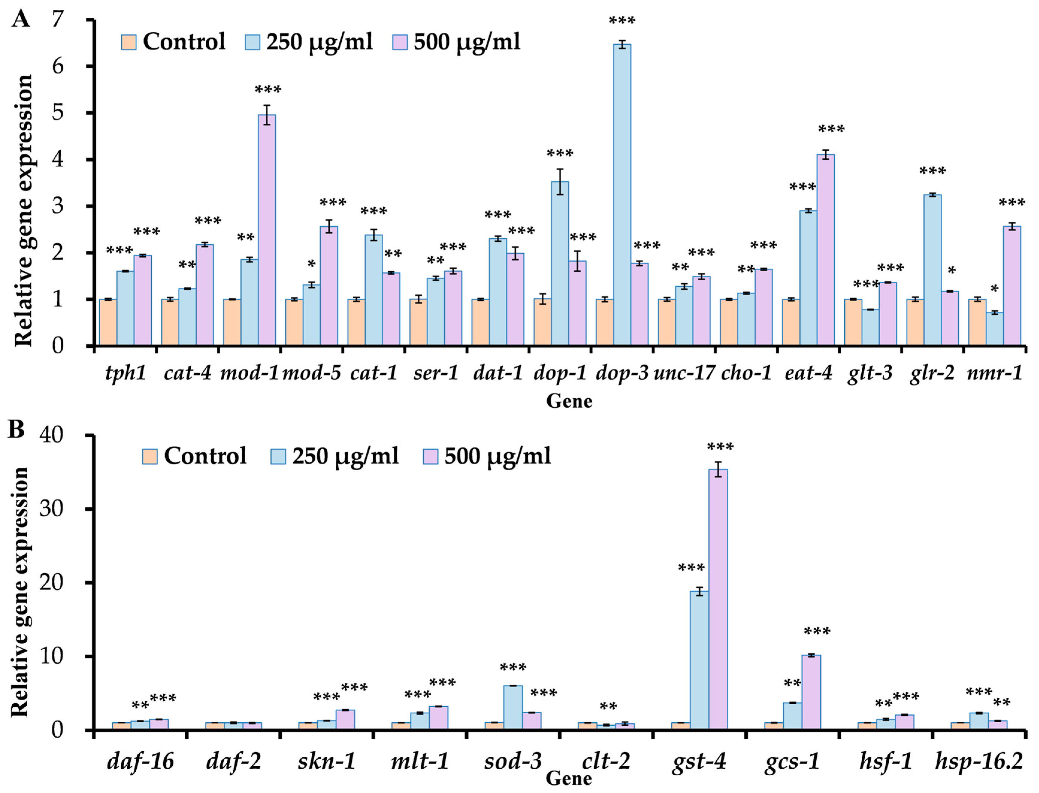 Antioxidants 14 00641 g005