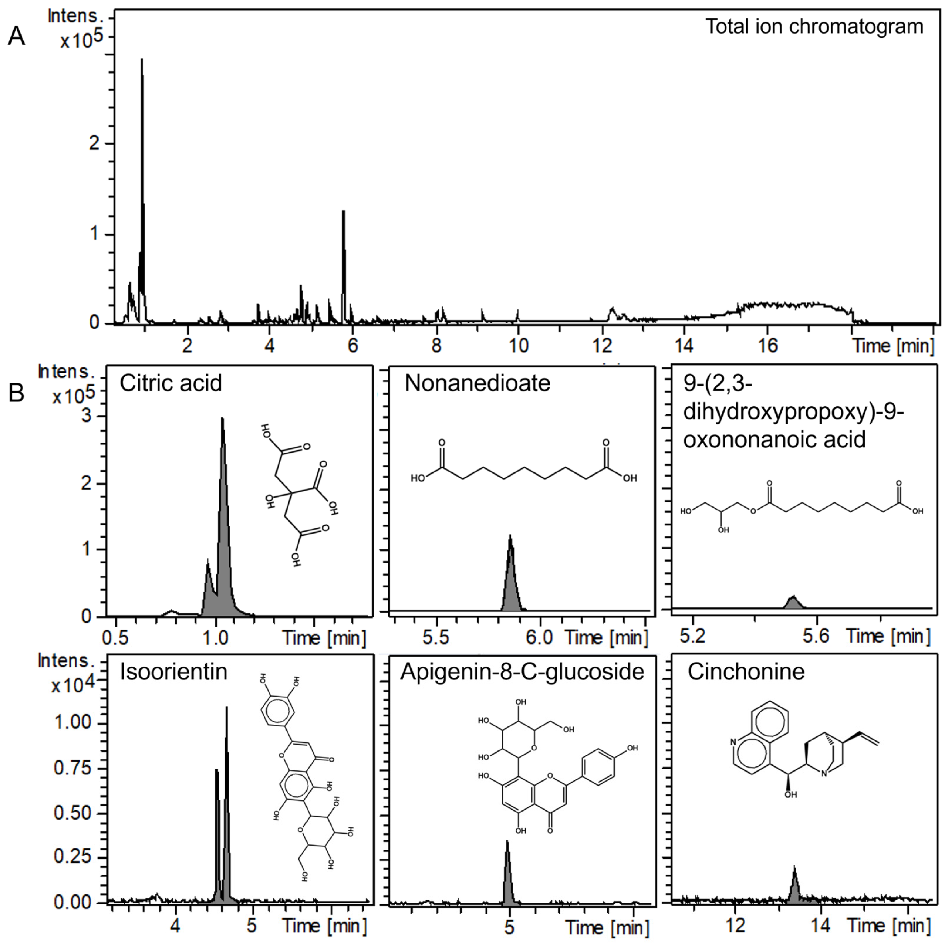 Antioxidants 14 00642 g002