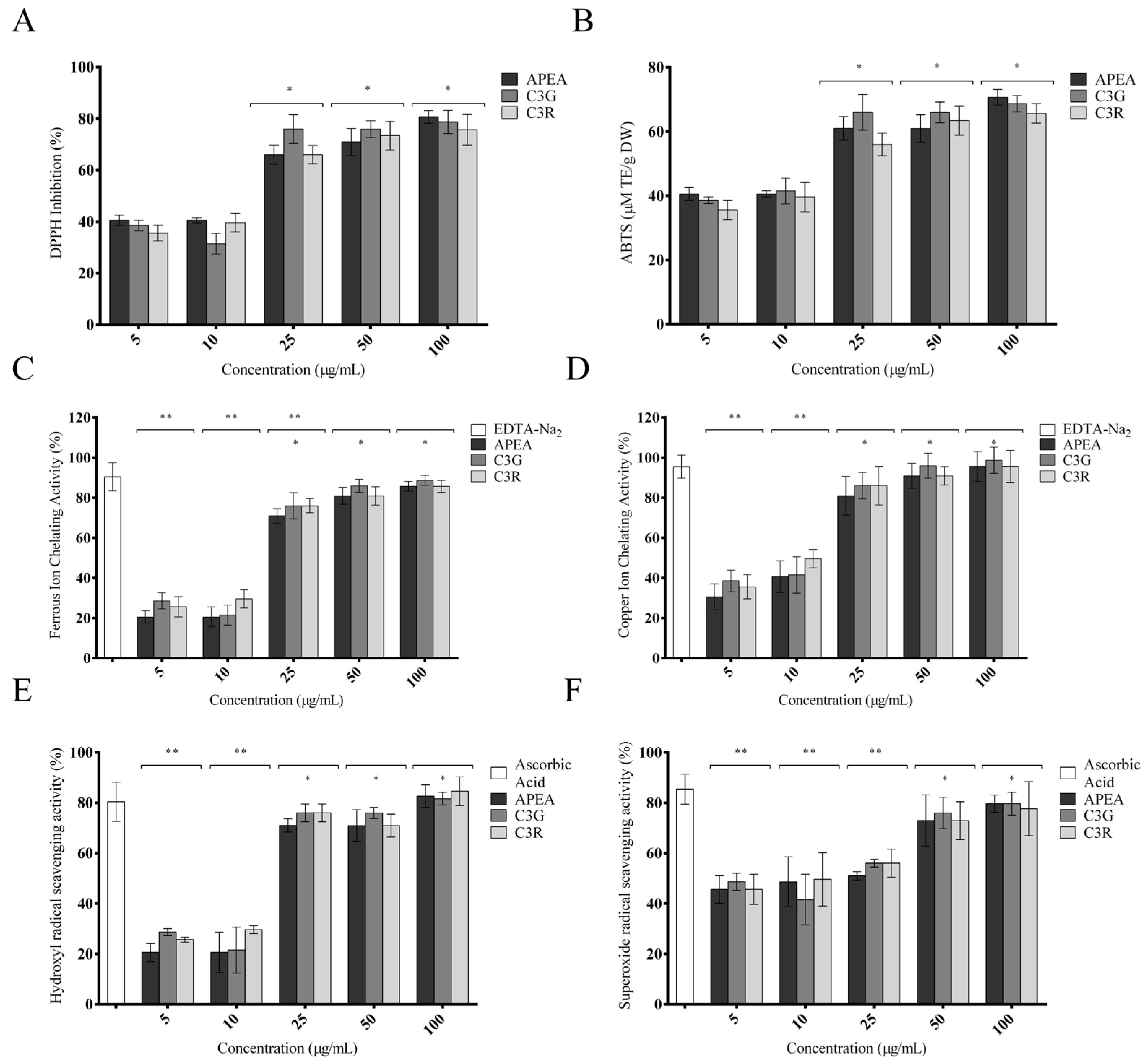 Antioxidants 14 00642 g003