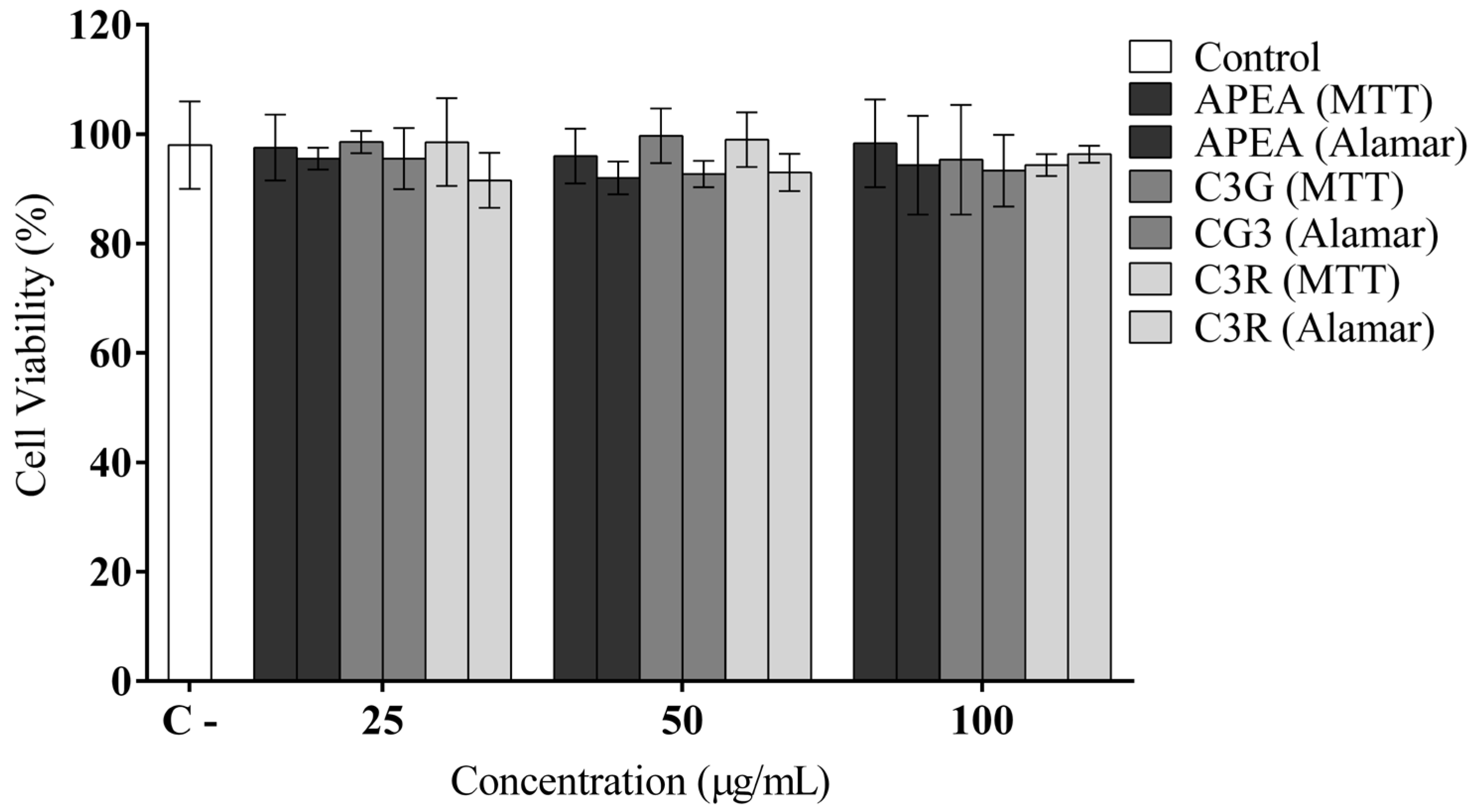 Antioxidants 14 00642 g004