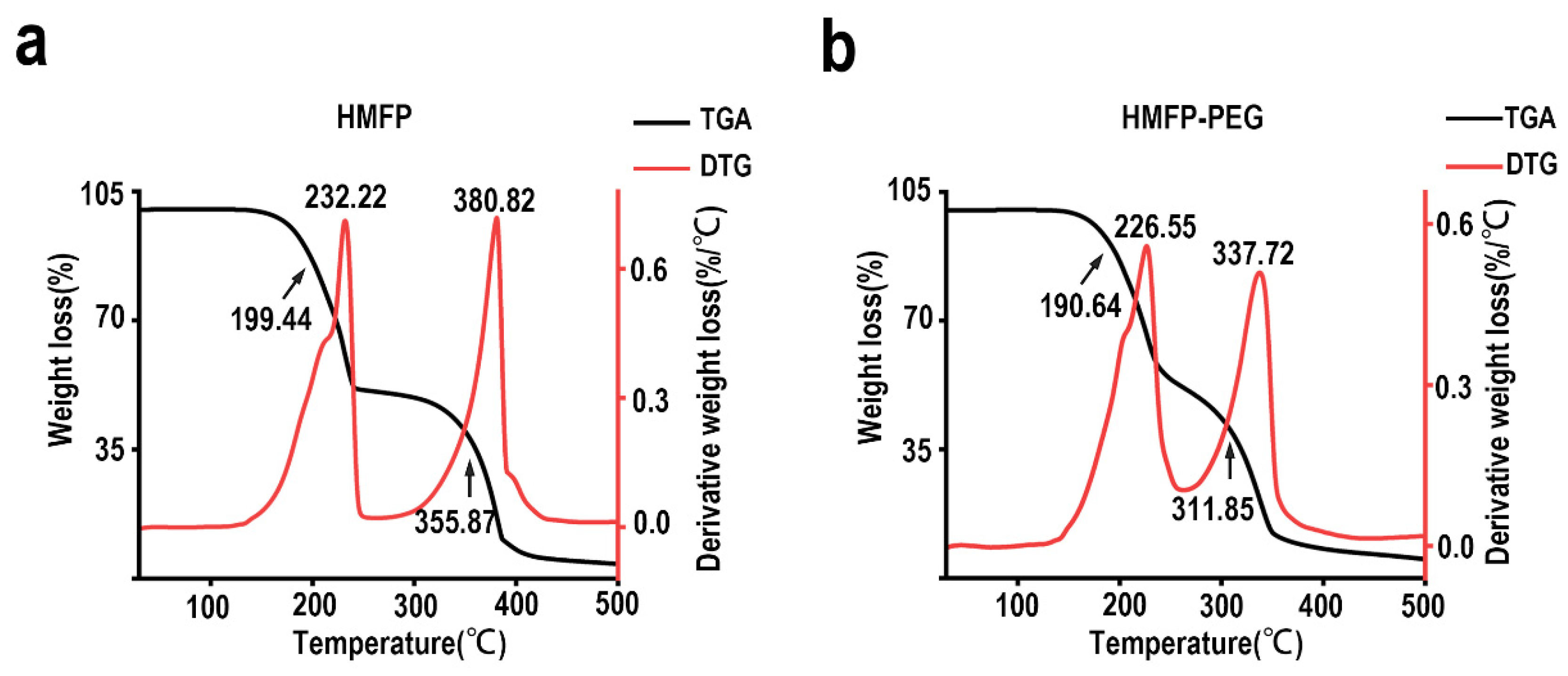 Antioxidants 14 00644 g004