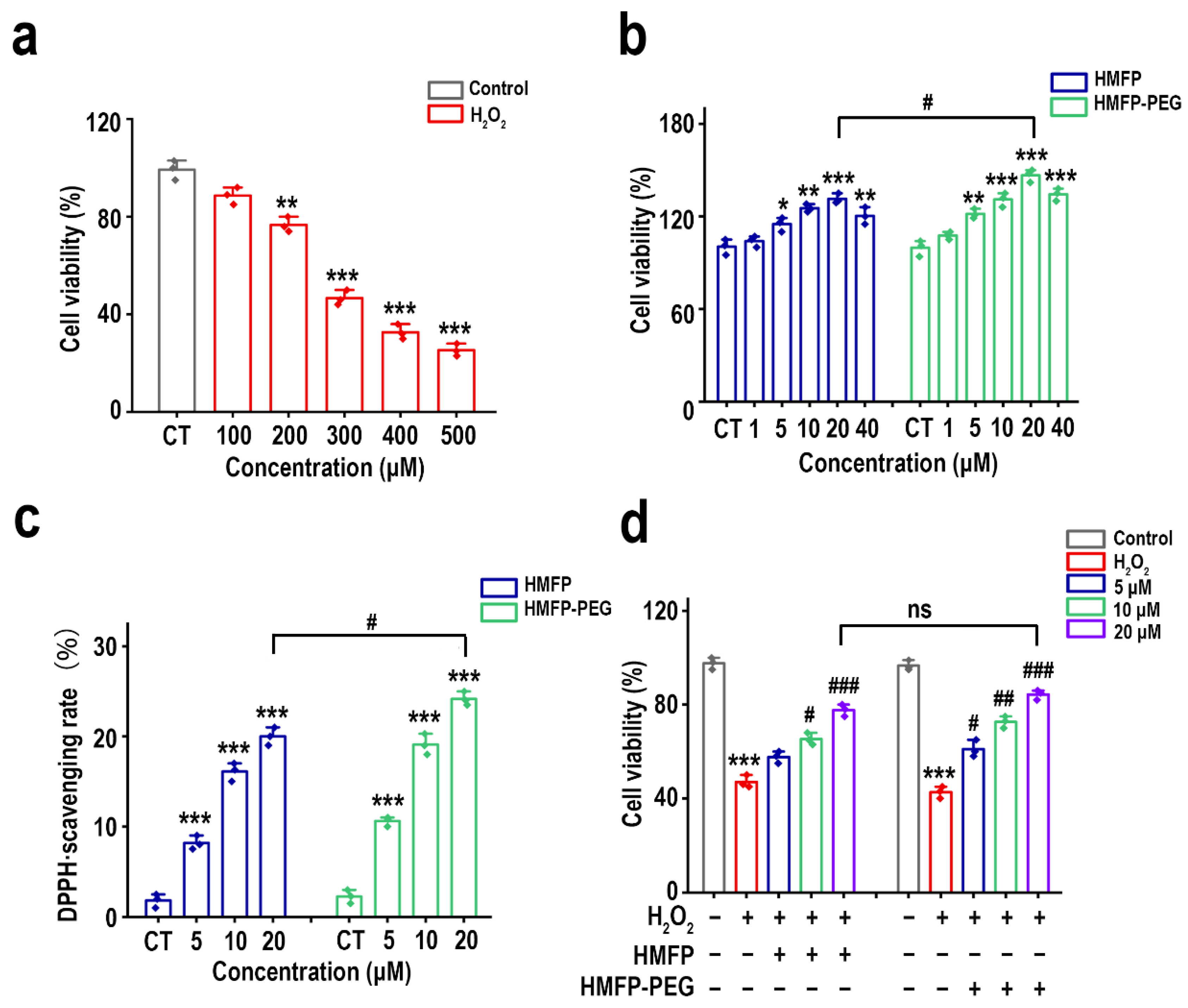 Antioxidants 14 00644 g006