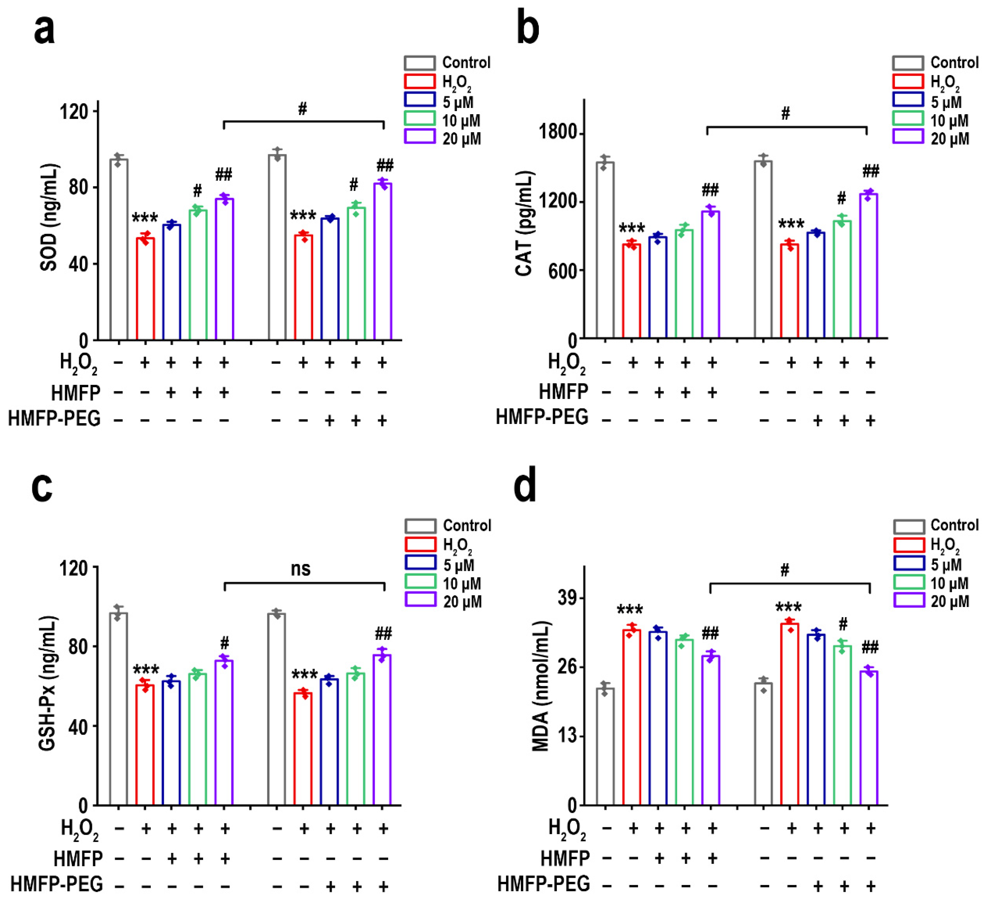 Antioxidants 14 00644 g007
