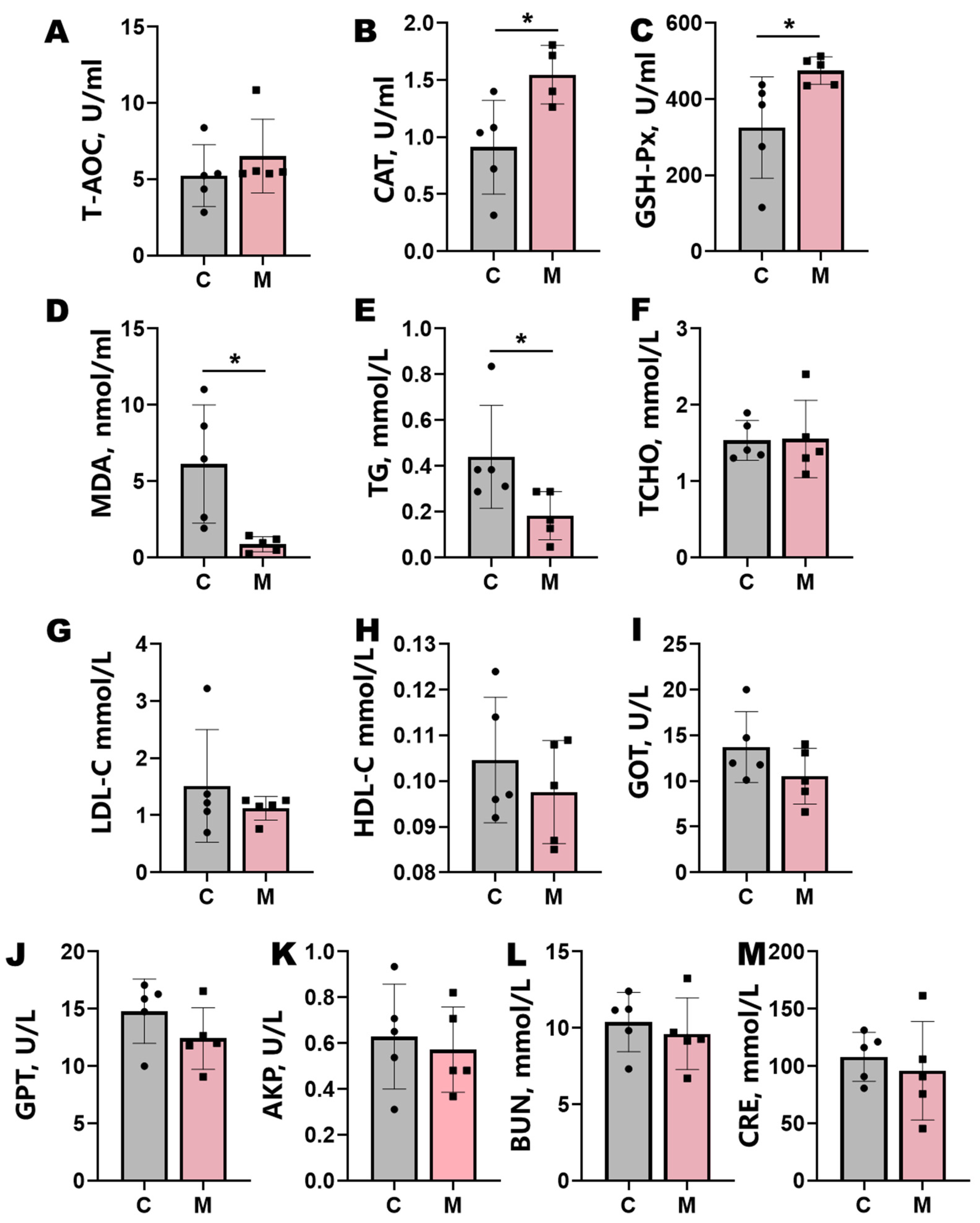 Antioxidants 14 00645 g002