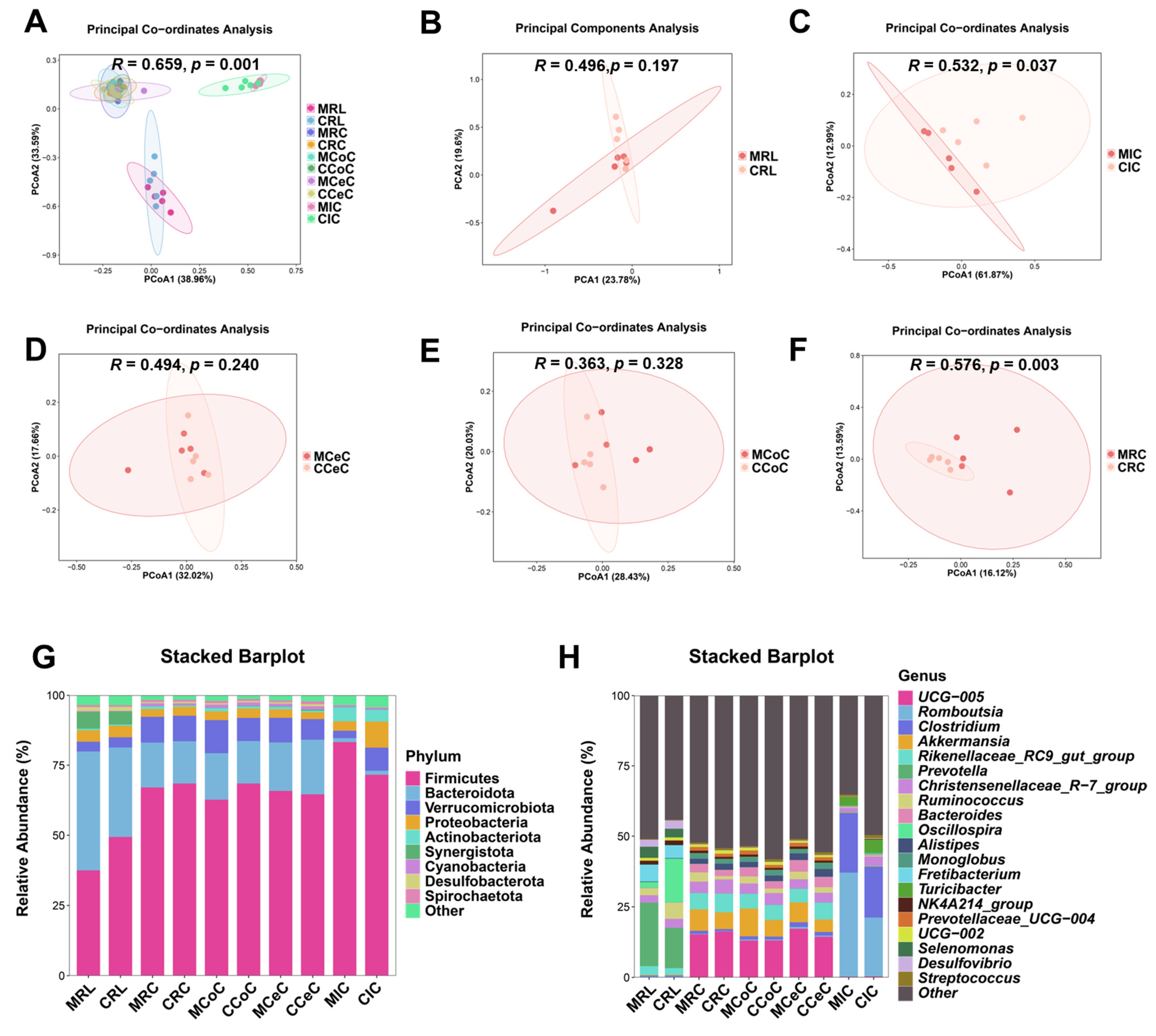 Antioxidants 14 00645 g004