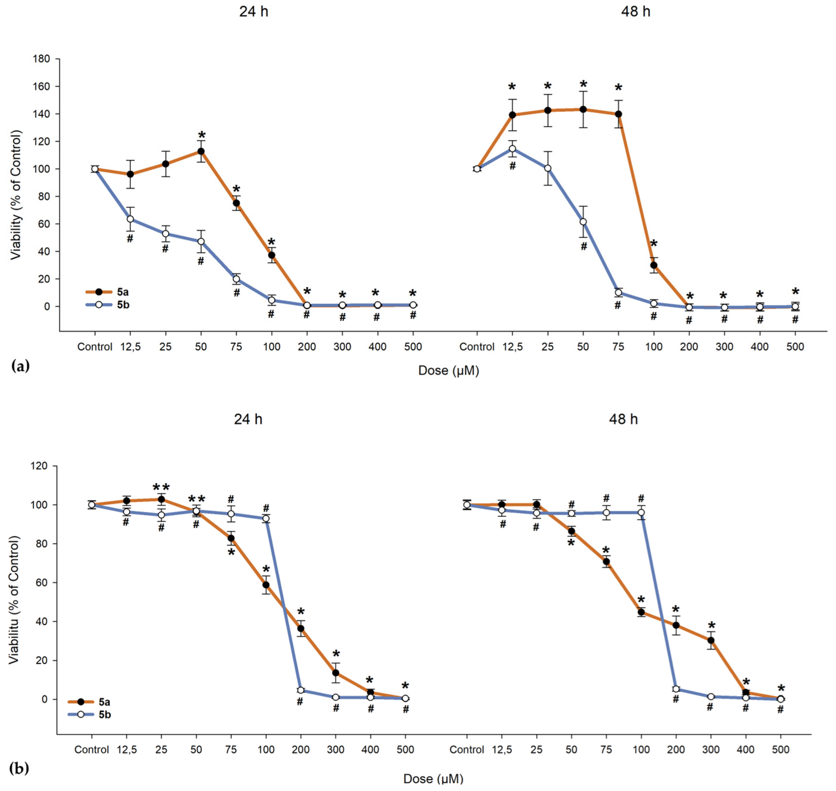 Antioxidants 14 00646 g010a