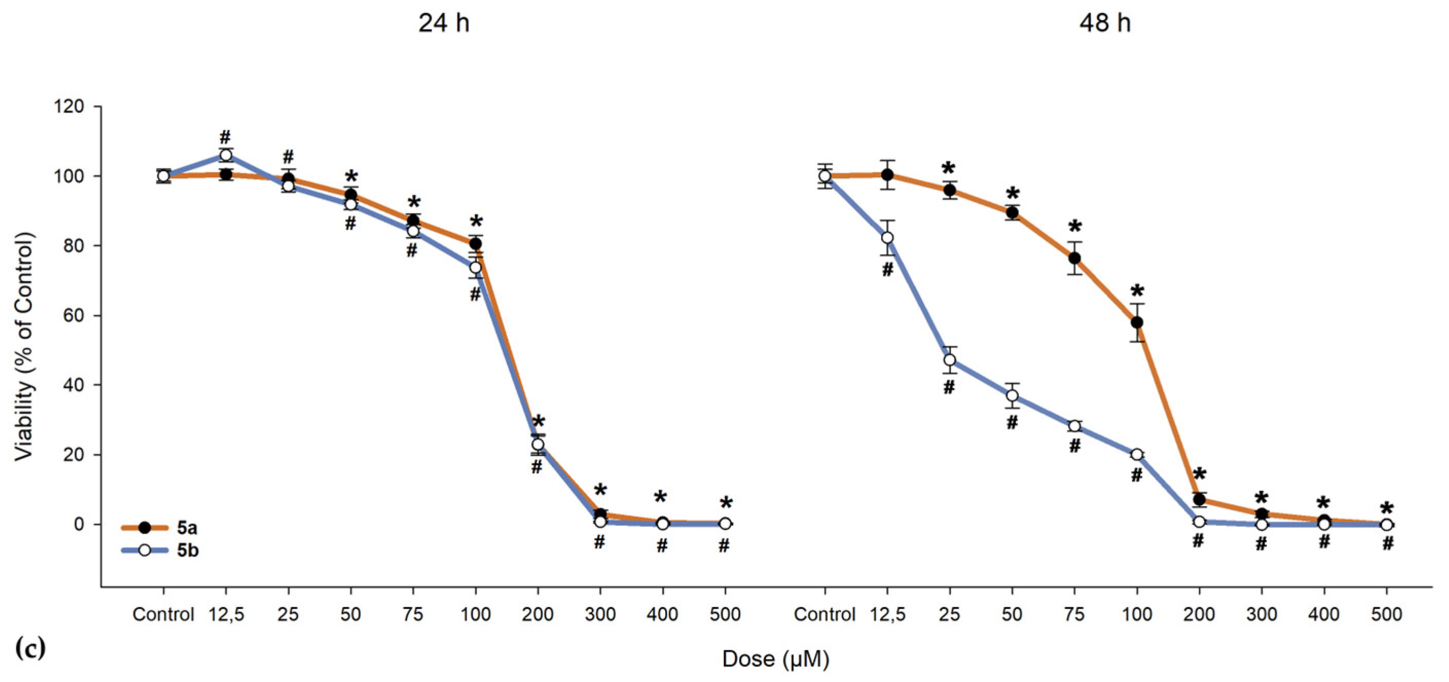 Antioxidants 14 00646 g010b