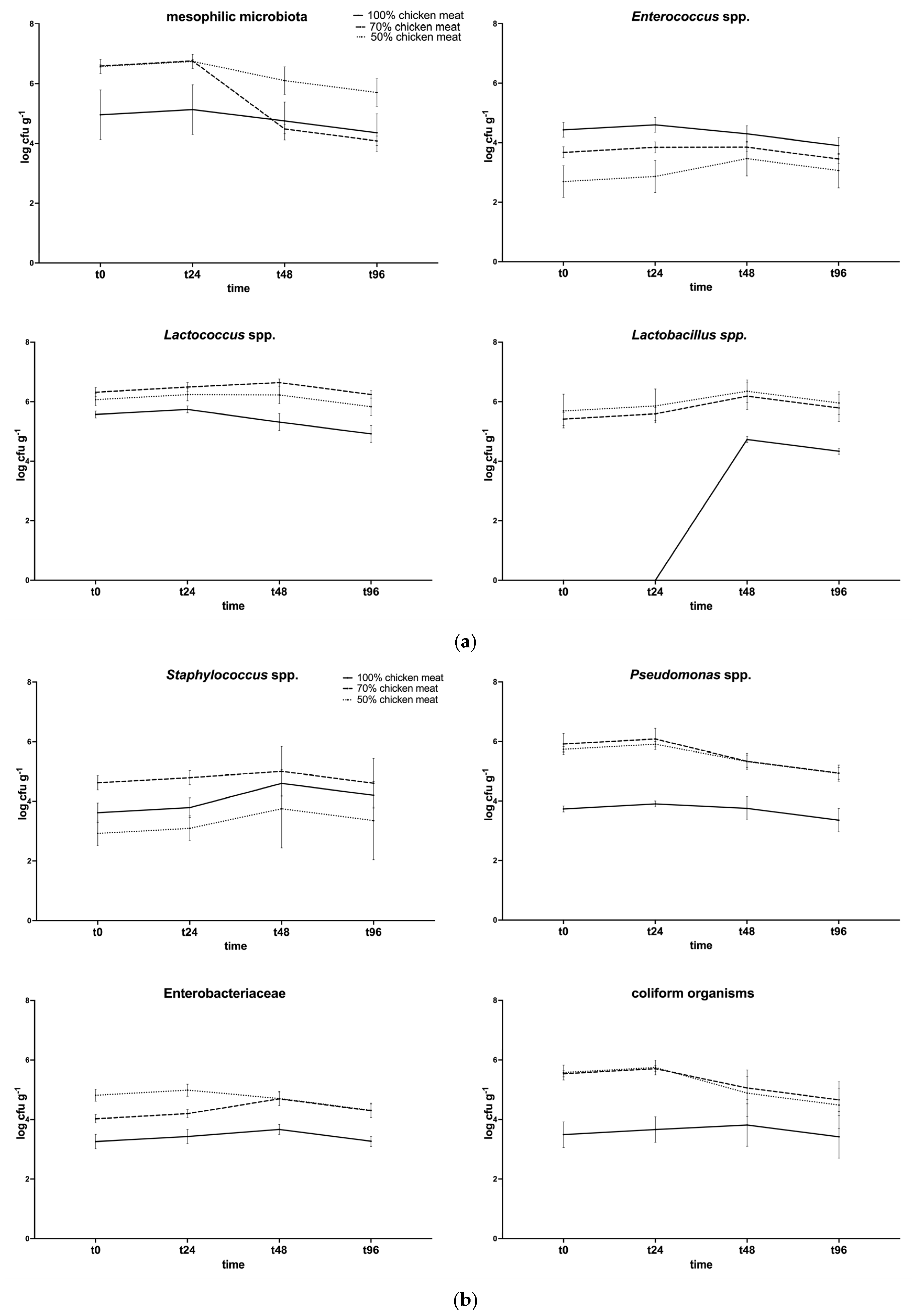 Antioxidants 14 00648 g002