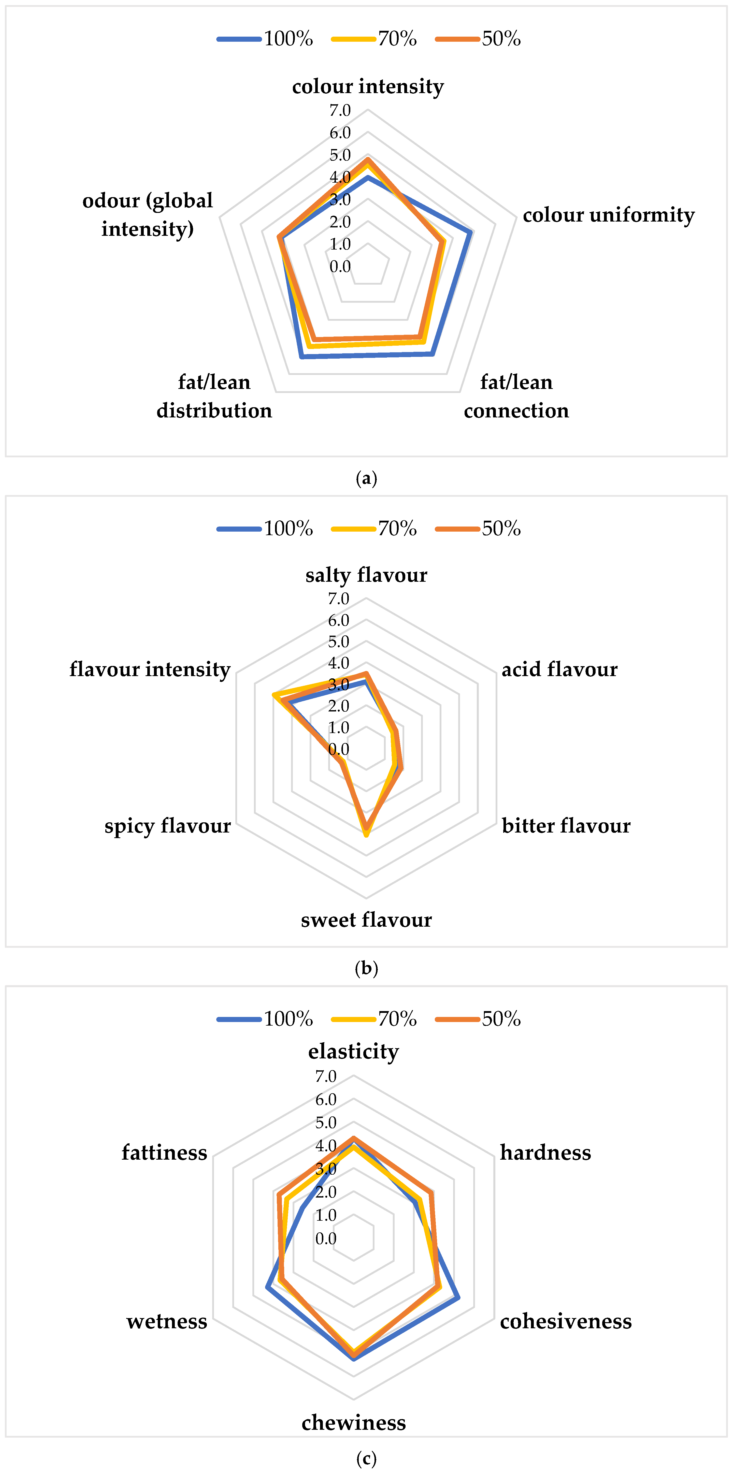 Antioxidants 14 00648 g003