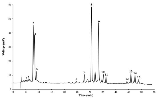 Antioxidants 14 00648 g0a1