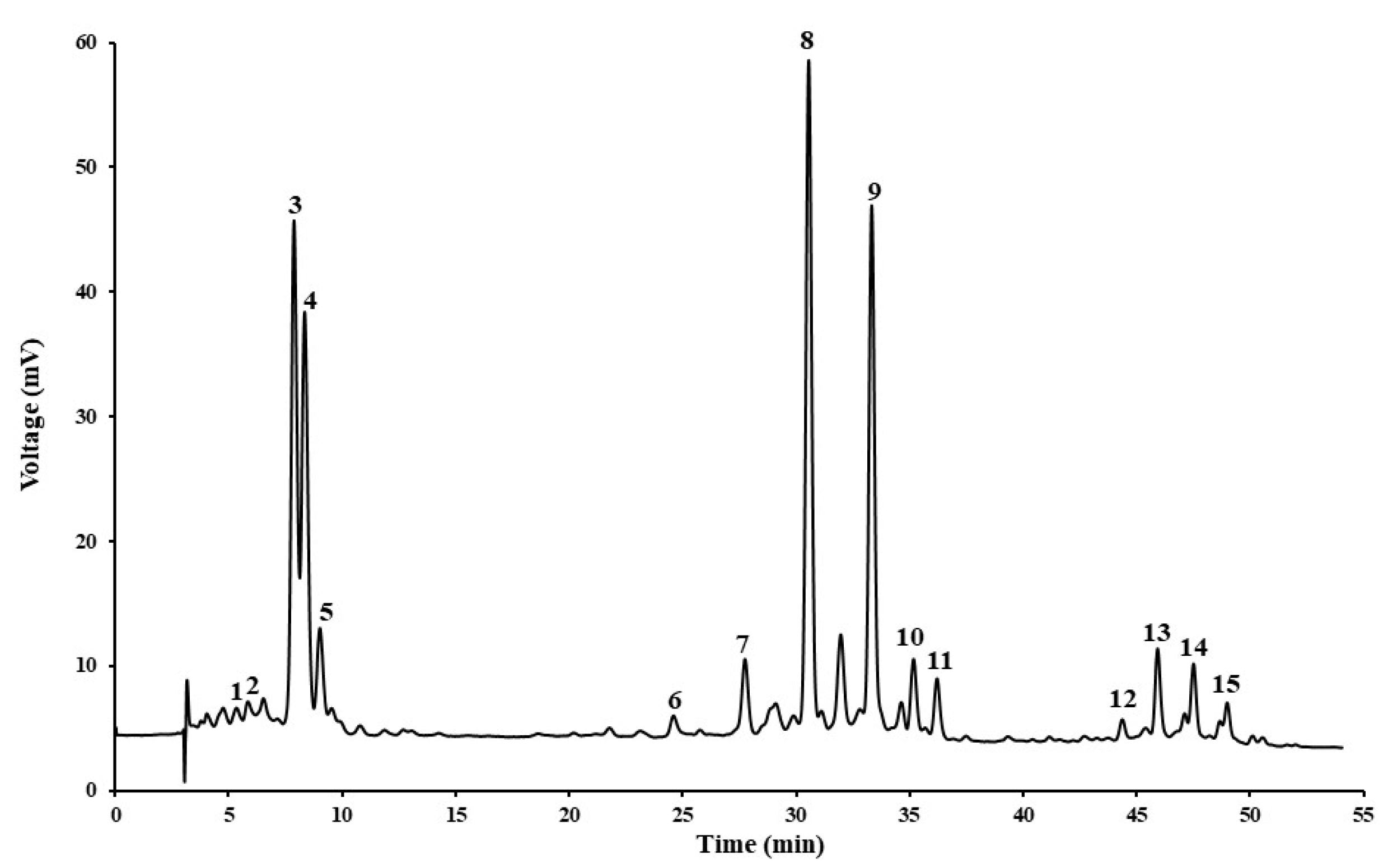 Antioxidants 14 00648 g0a1