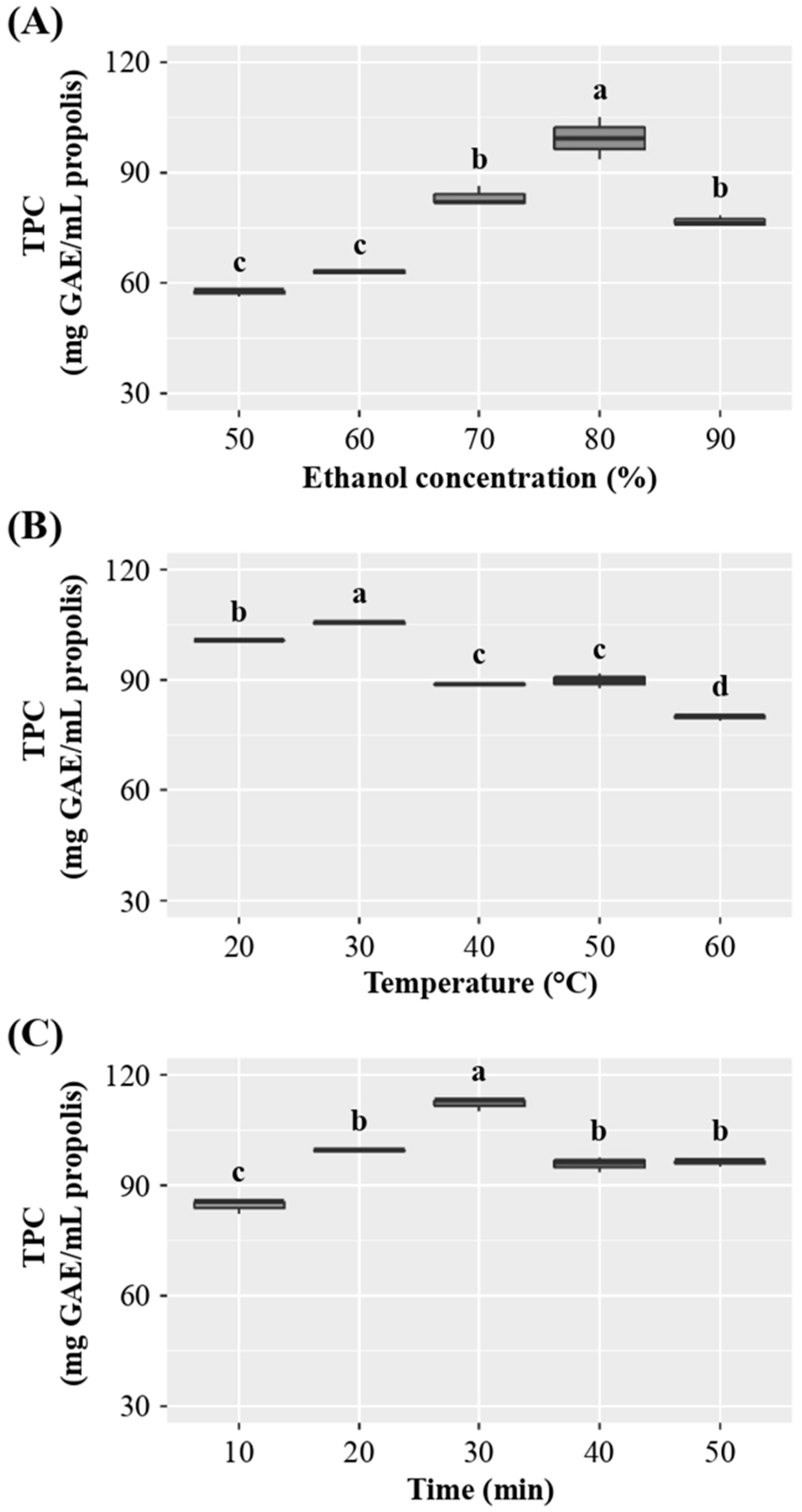 Antioxidants 14 00651 g001