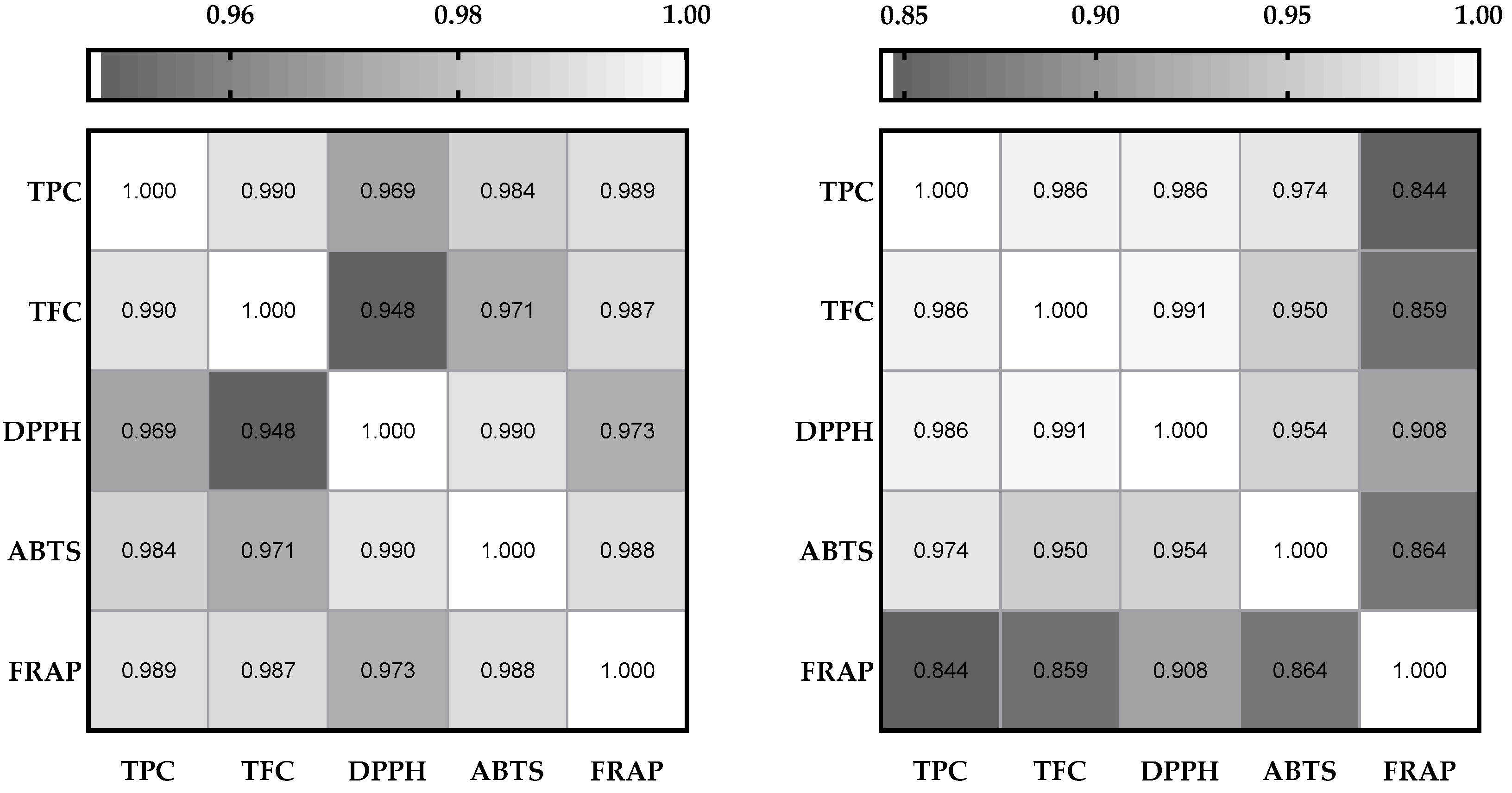 Antioxidants 14 00651 g002