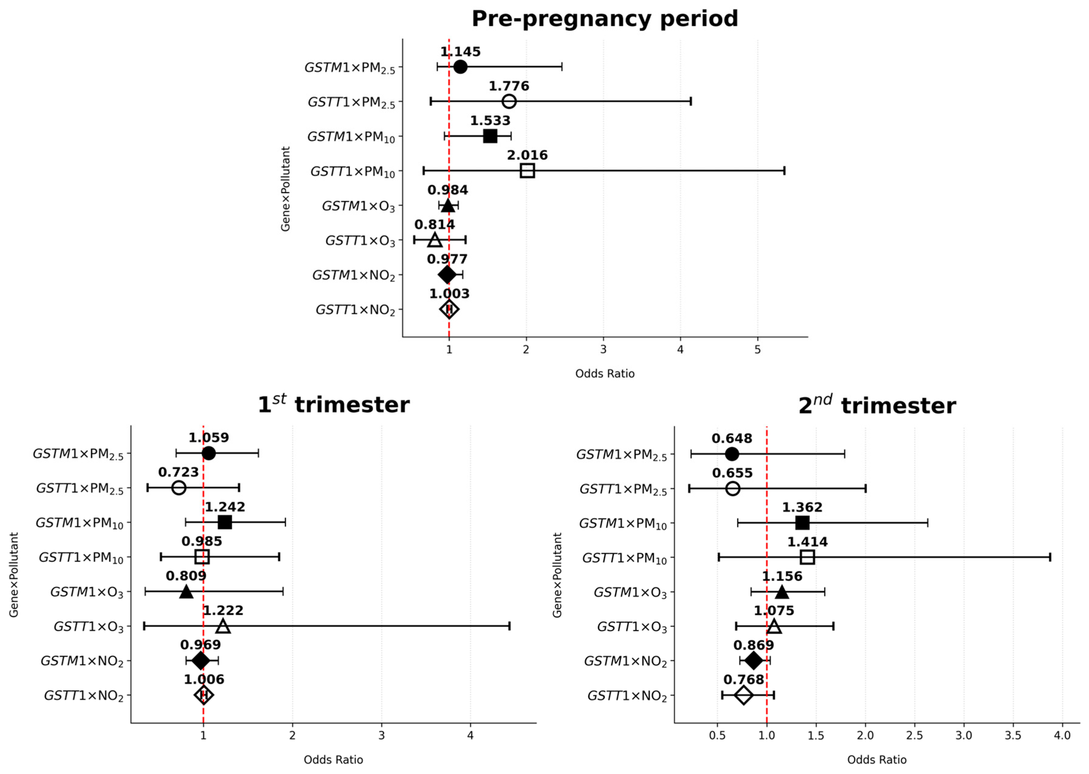 Antioxidants 14 00652 g005