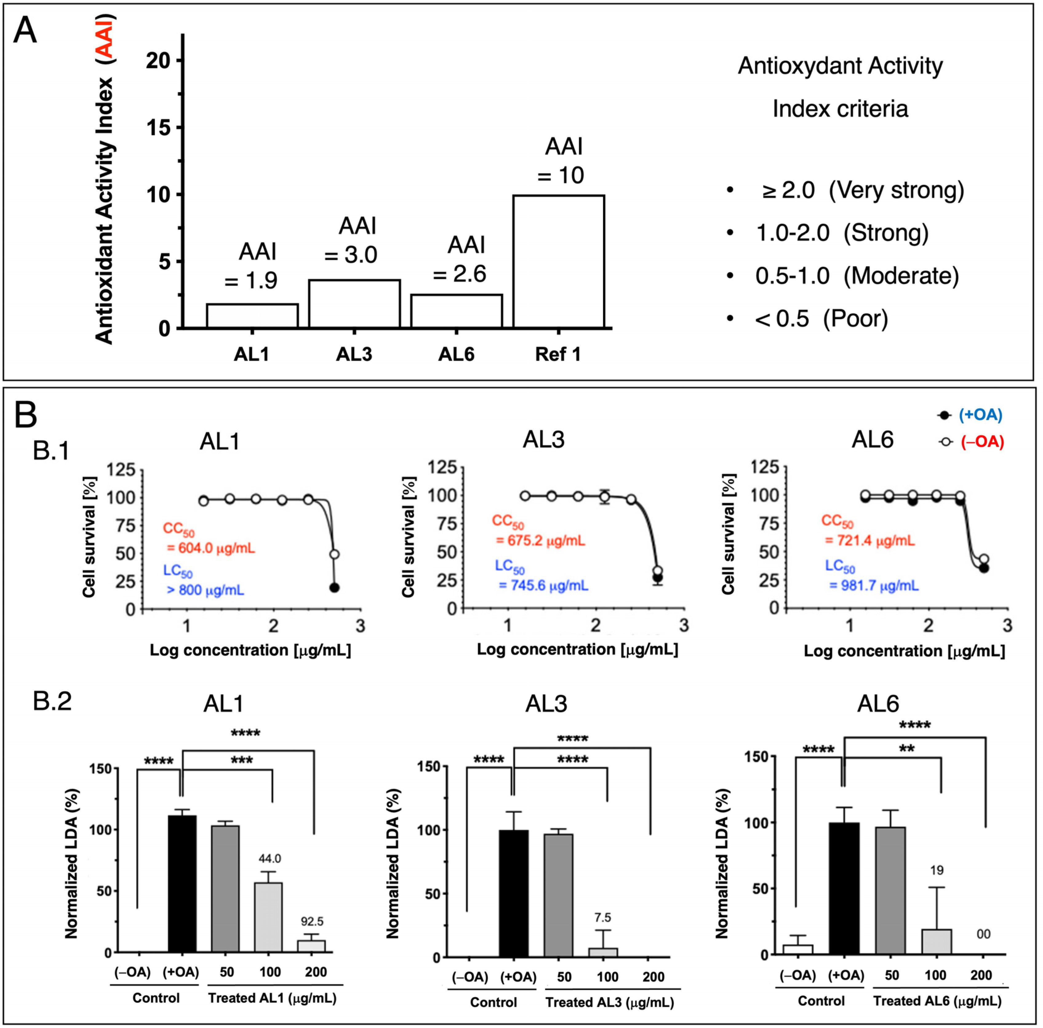 Antioxidants 14 00653 g001