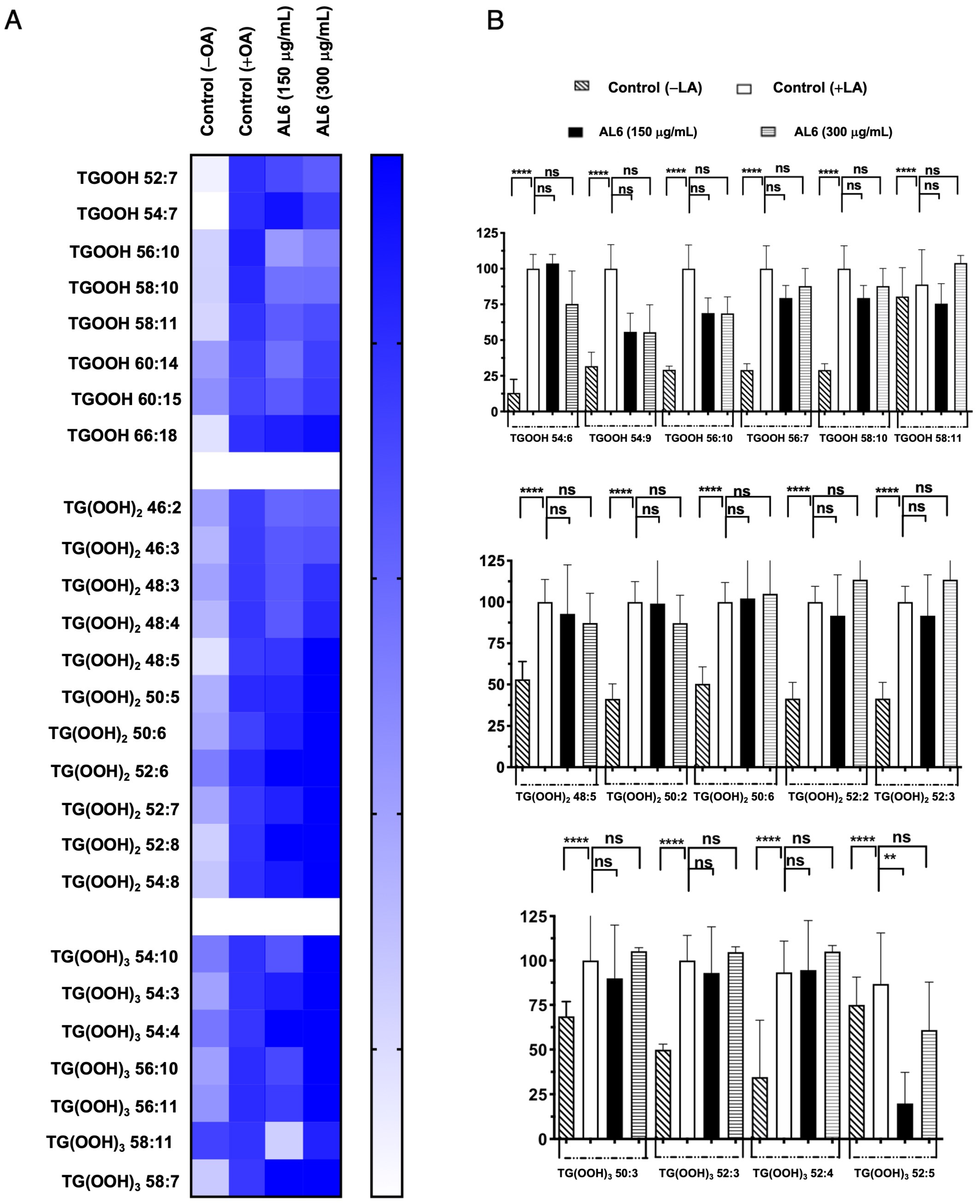 Antioxidants 14 00653 g004