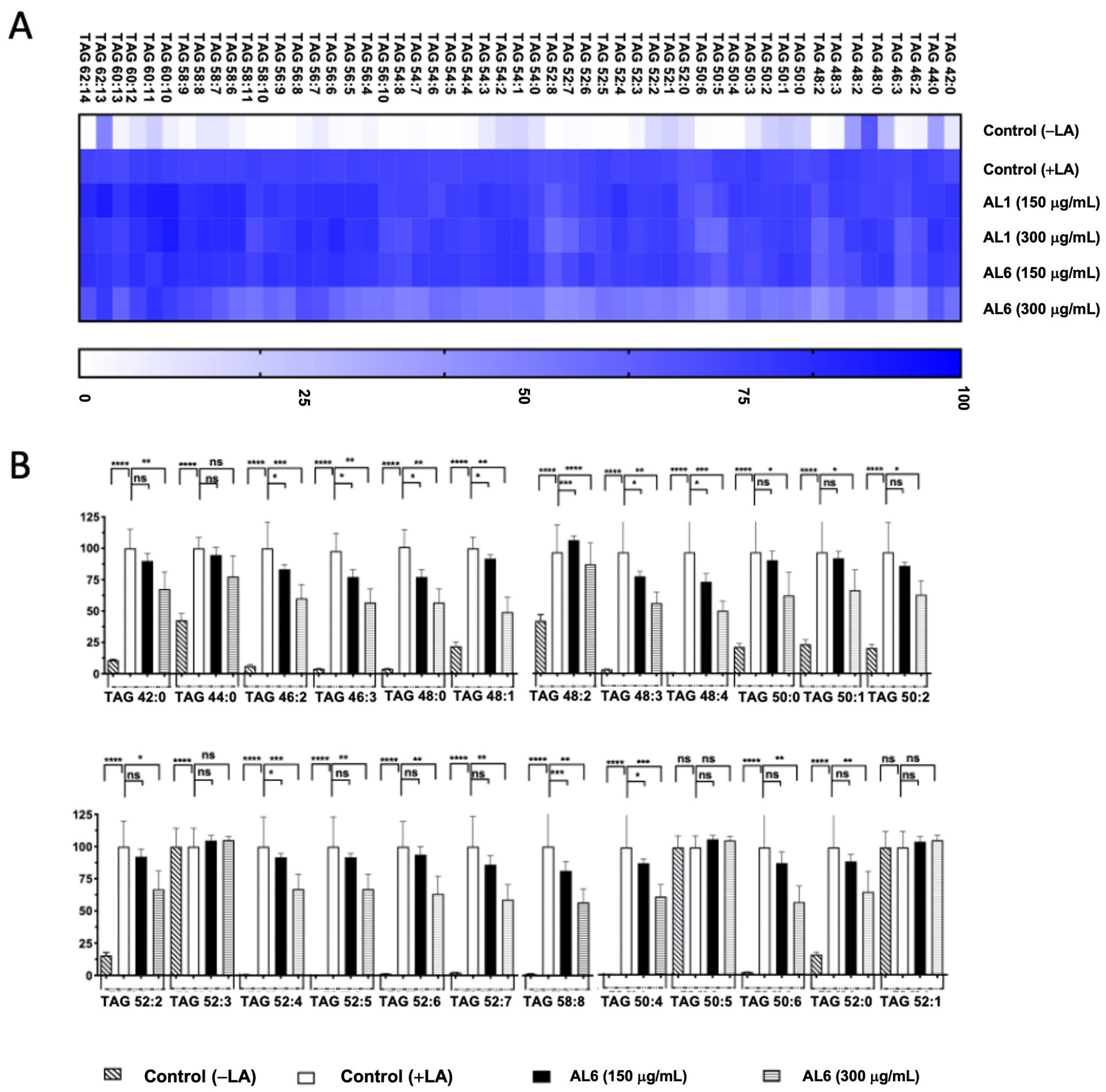 Antioxidants 14 00653 g005