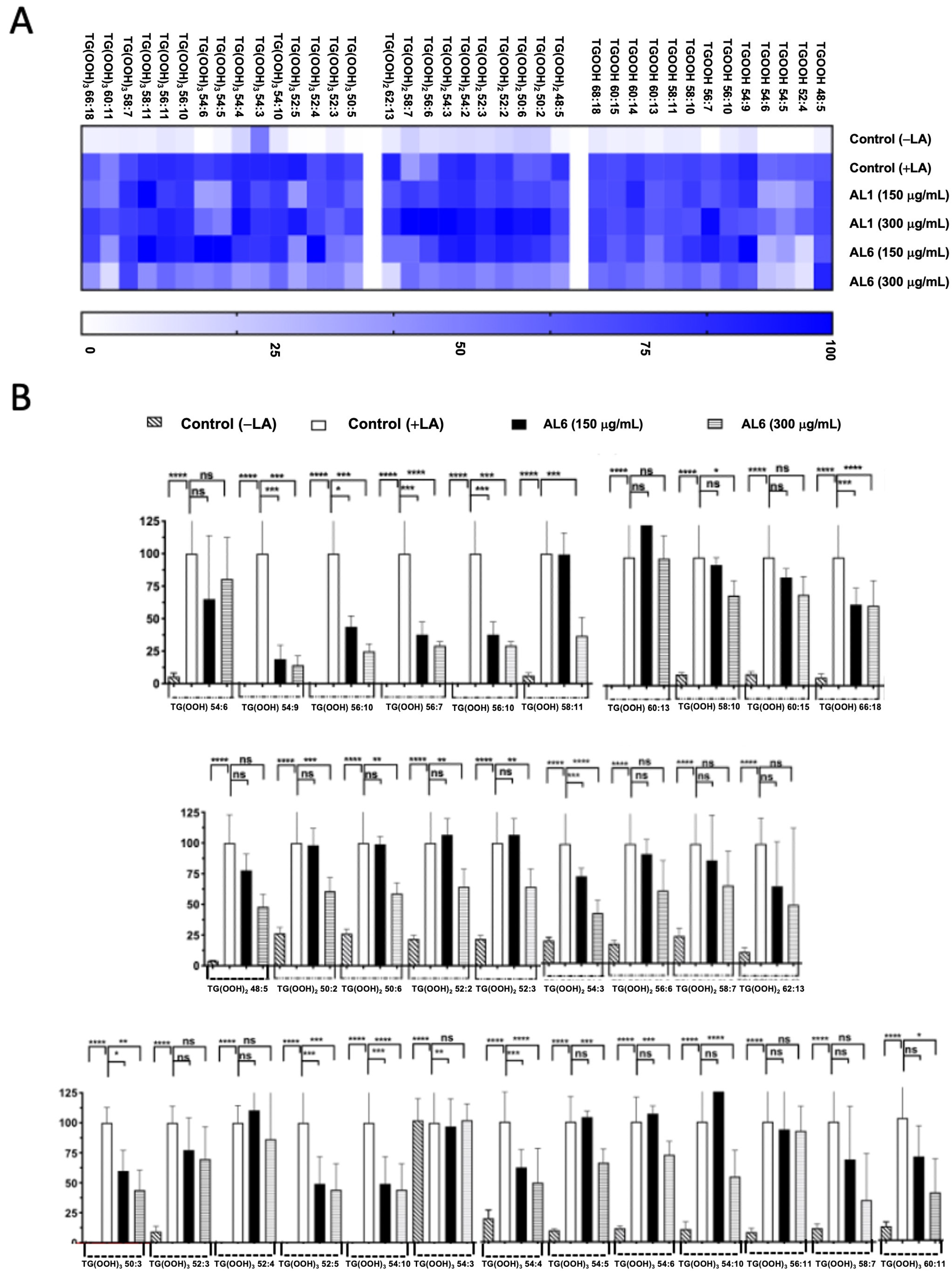 Antioxidants 14 00653 g006