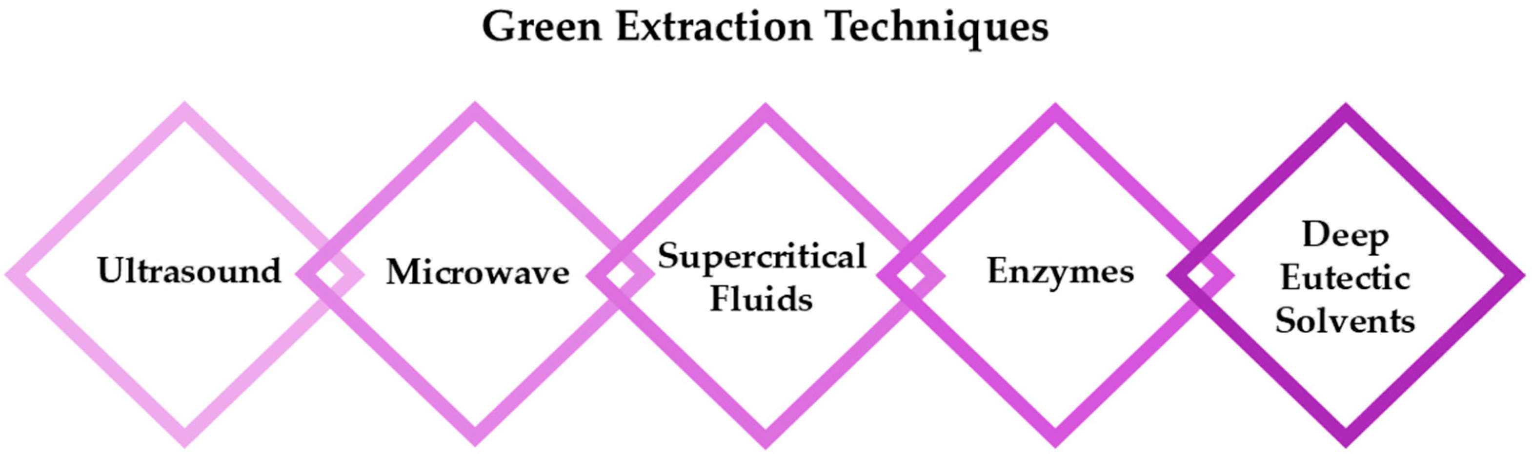 Antioxidants 14 00654 g002