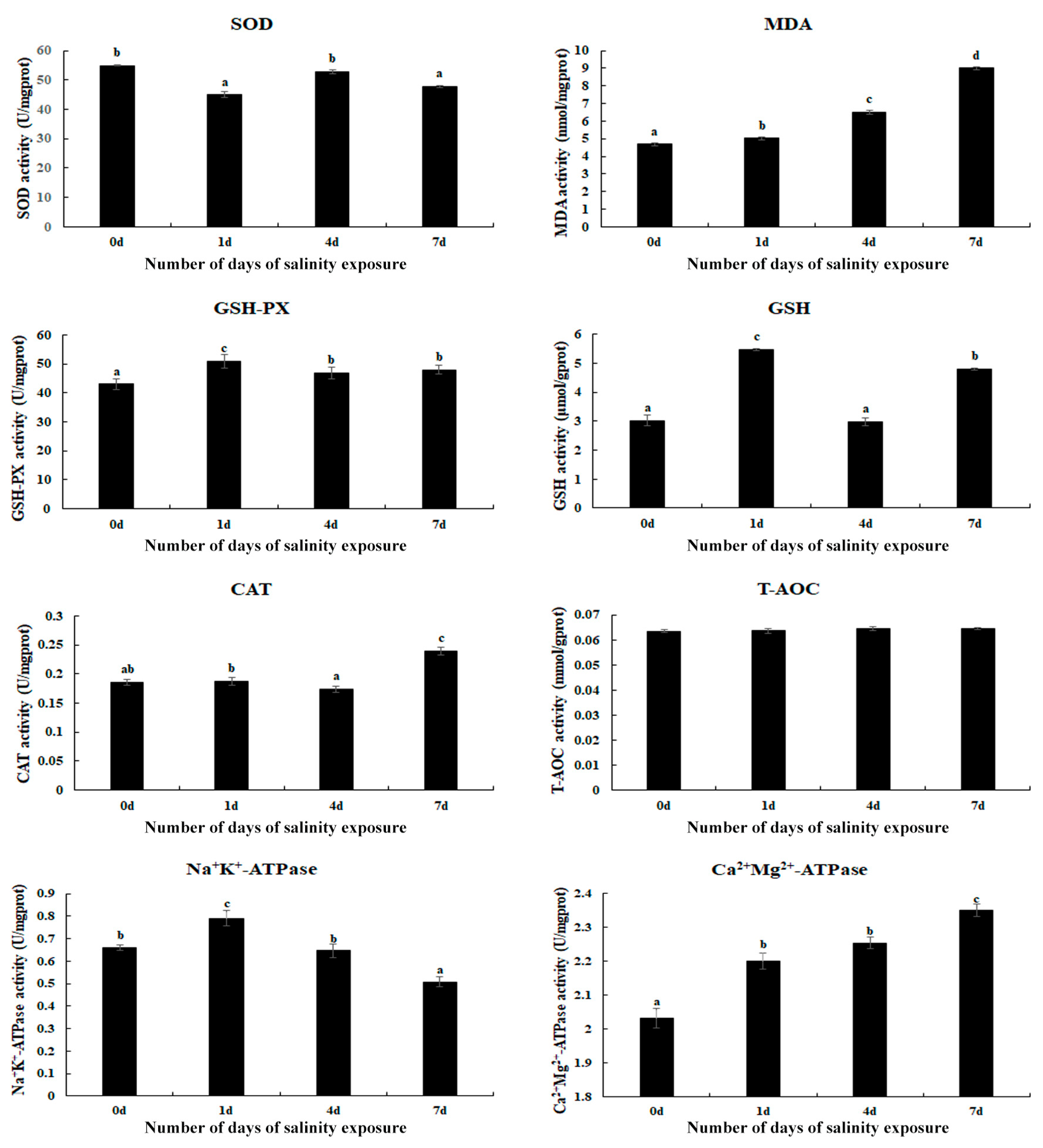 Antioxidants 14 00655 g001