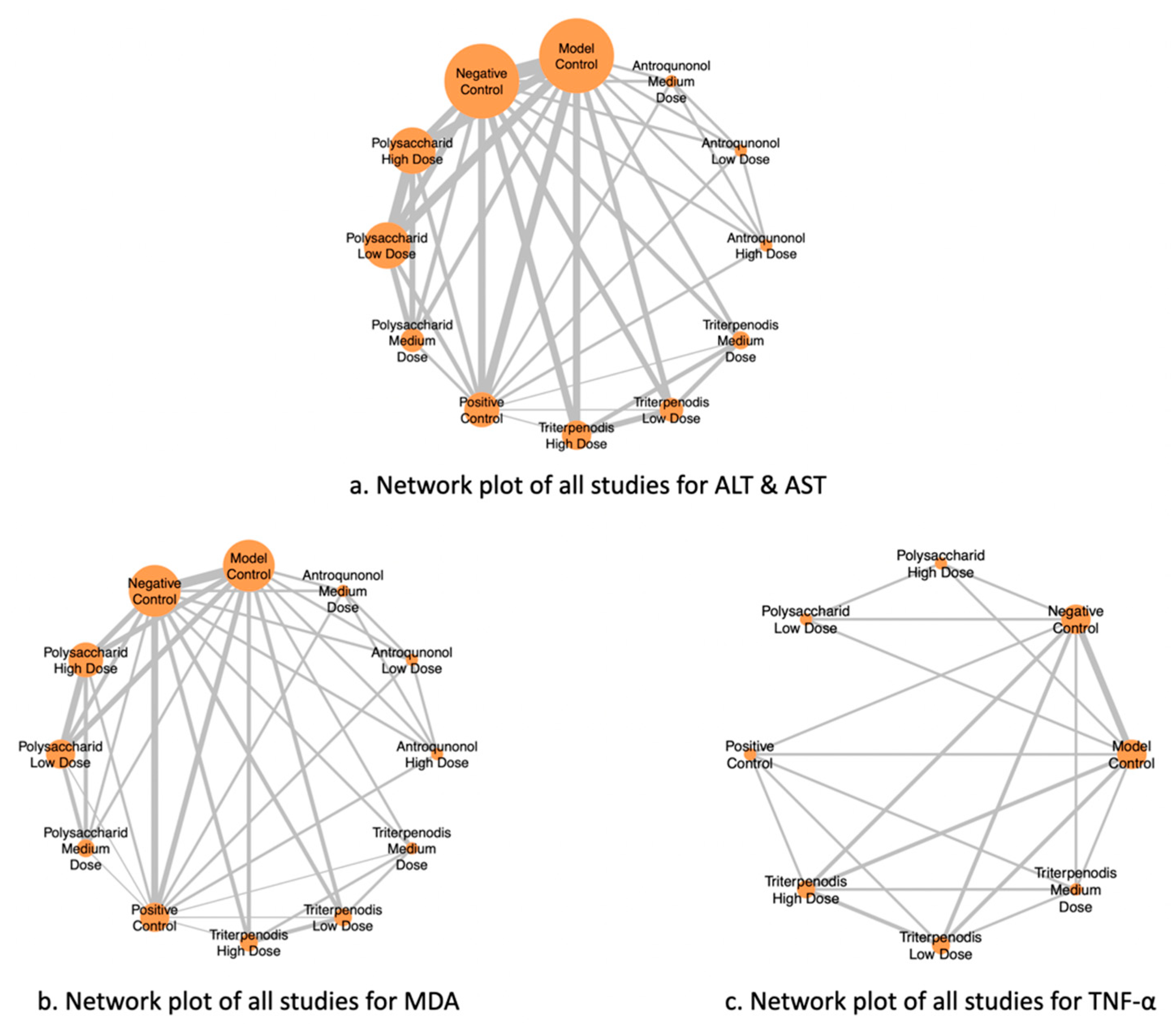 Antioxidants 14 00660 g002