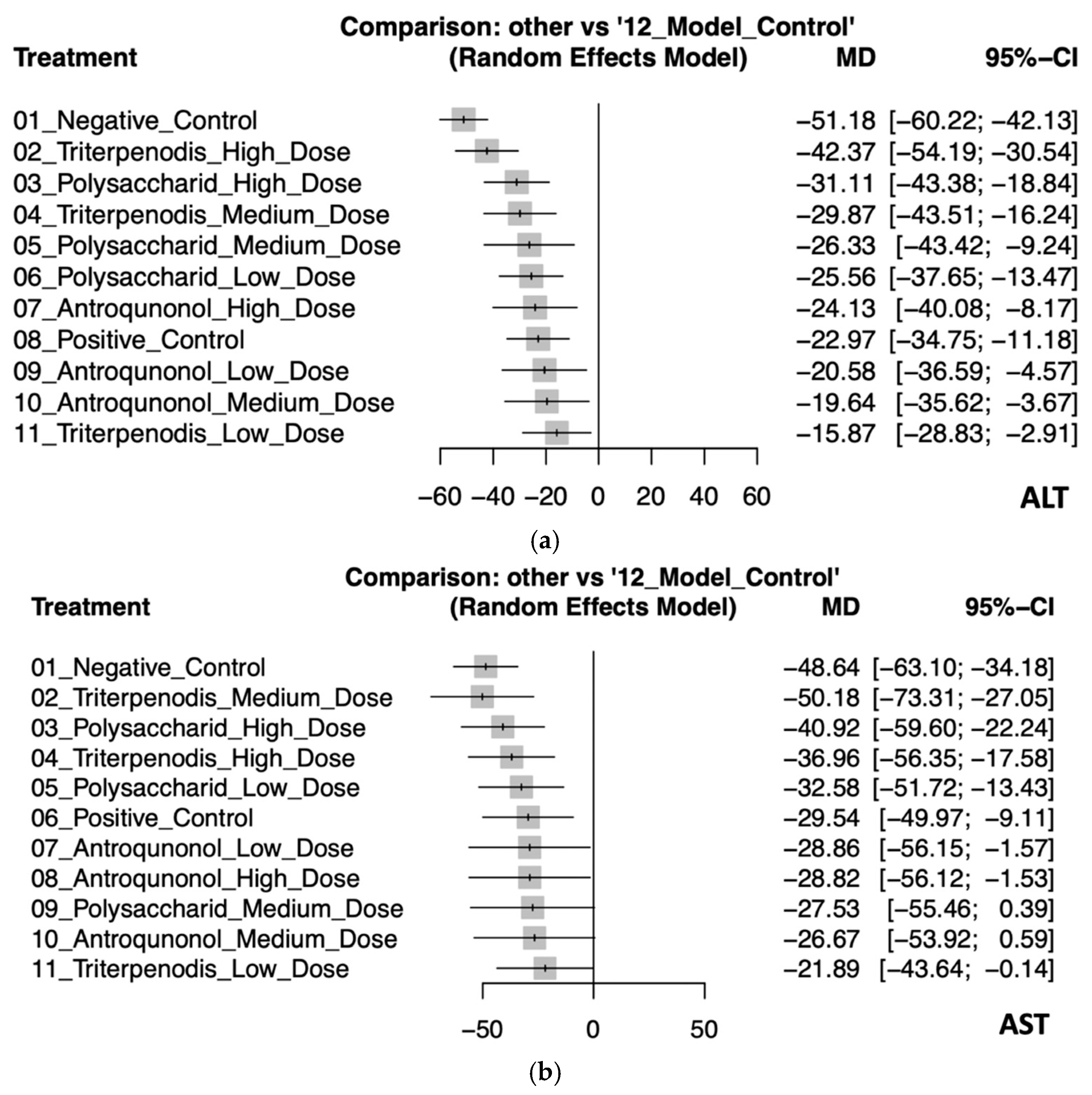 Antioxidants 14 00660 g003