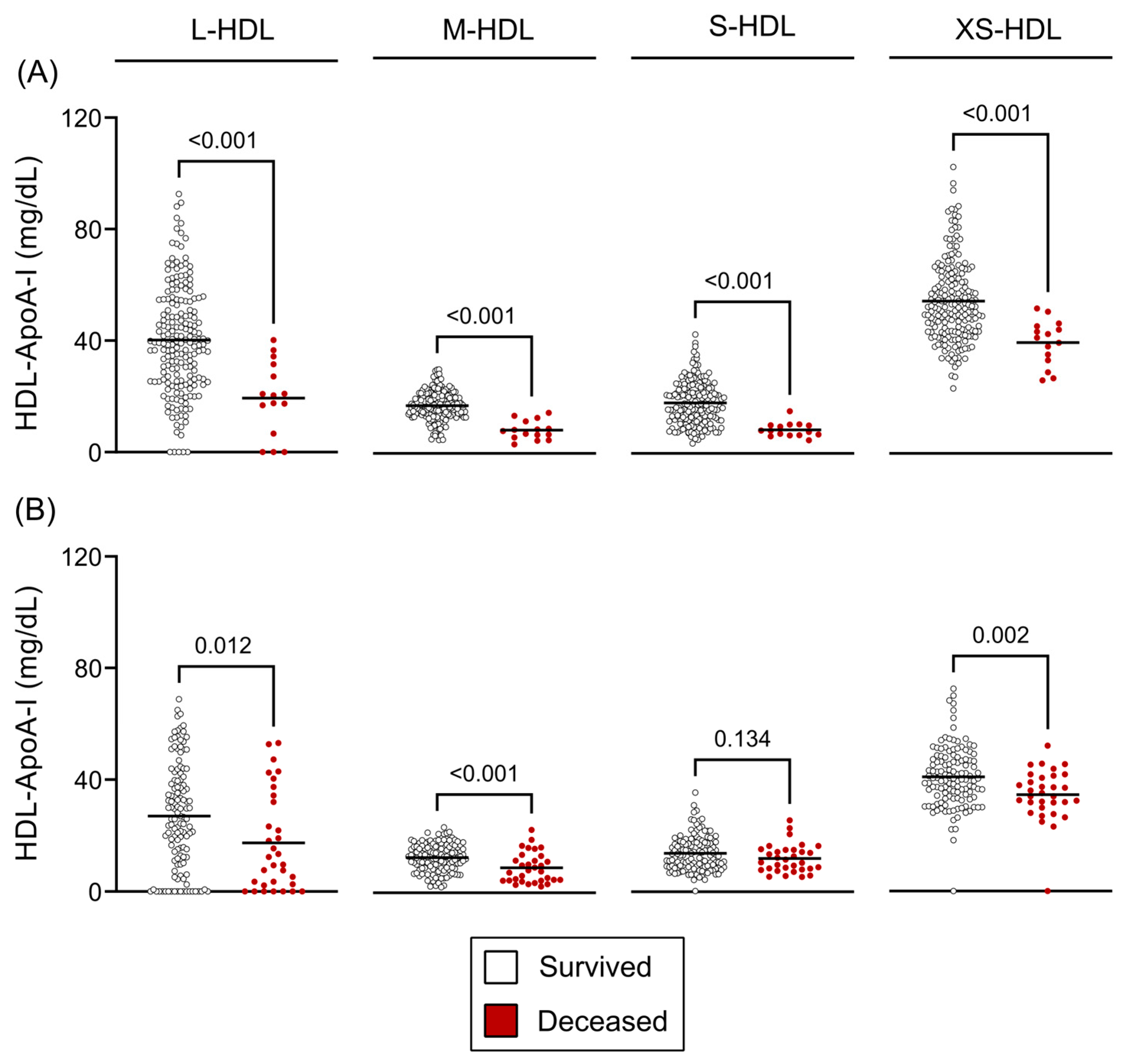 Antioxidants 14 00664 g005