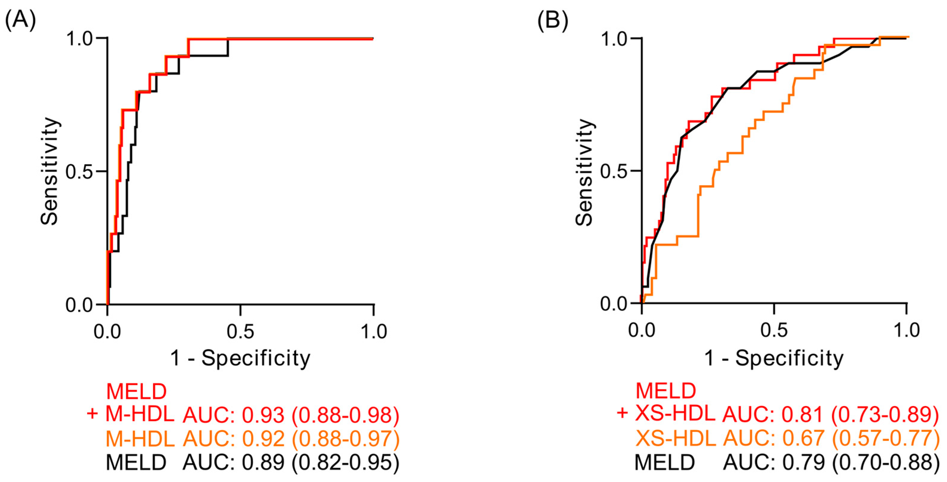 Antioxidants 14 00664 g006