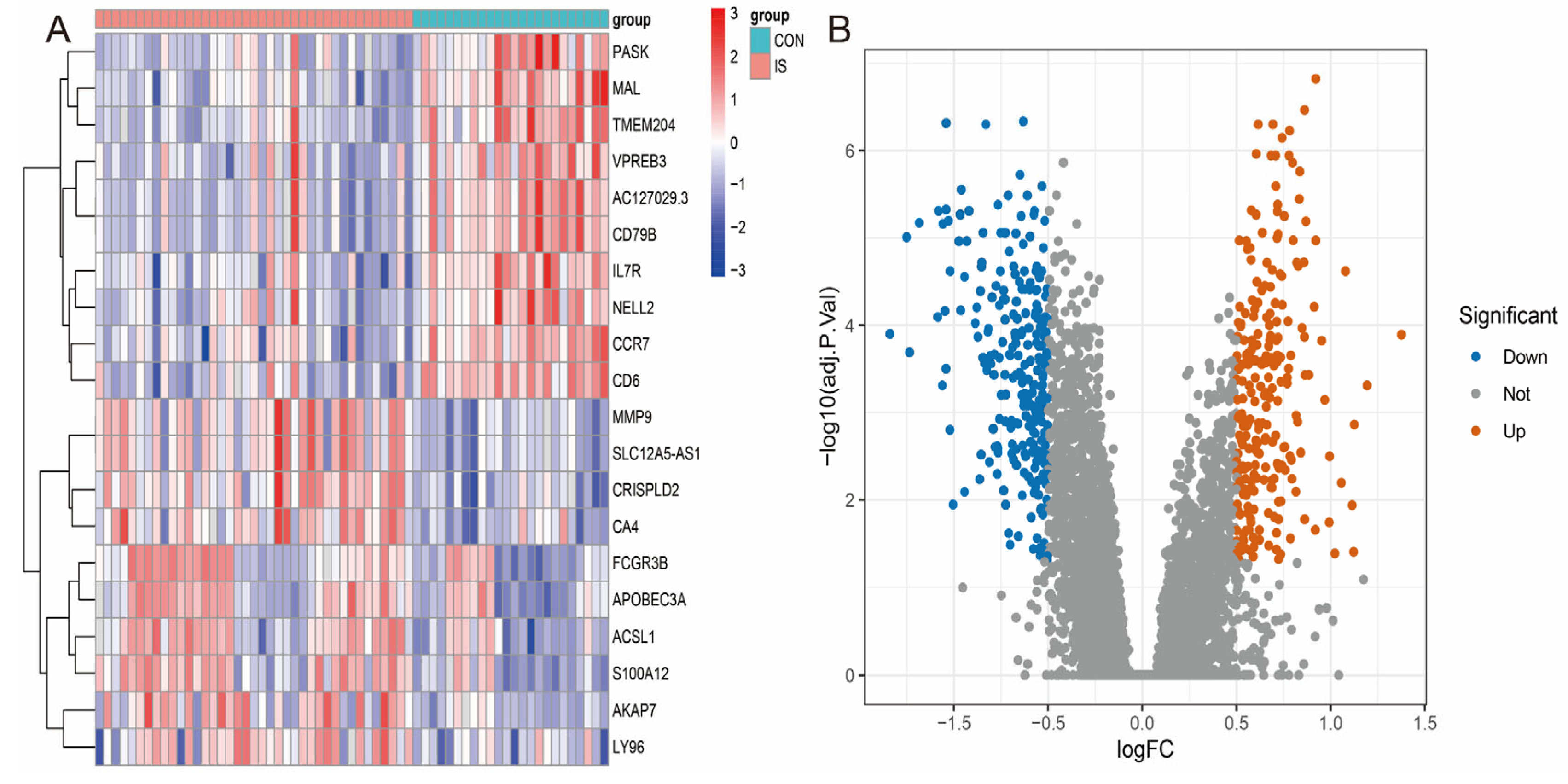 Antioxidants 14 00665 g003
