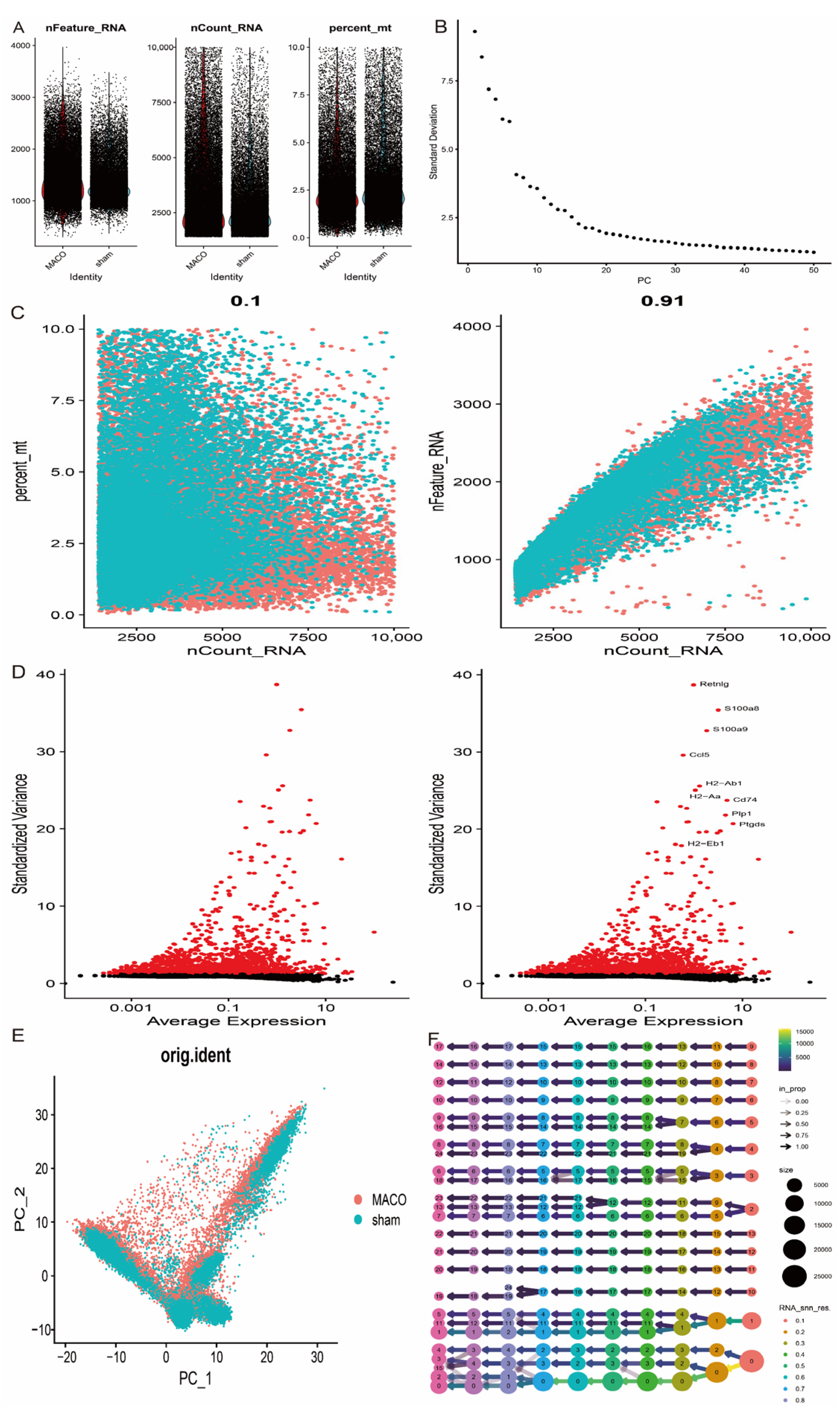 Antioxidants 14 00665 g009