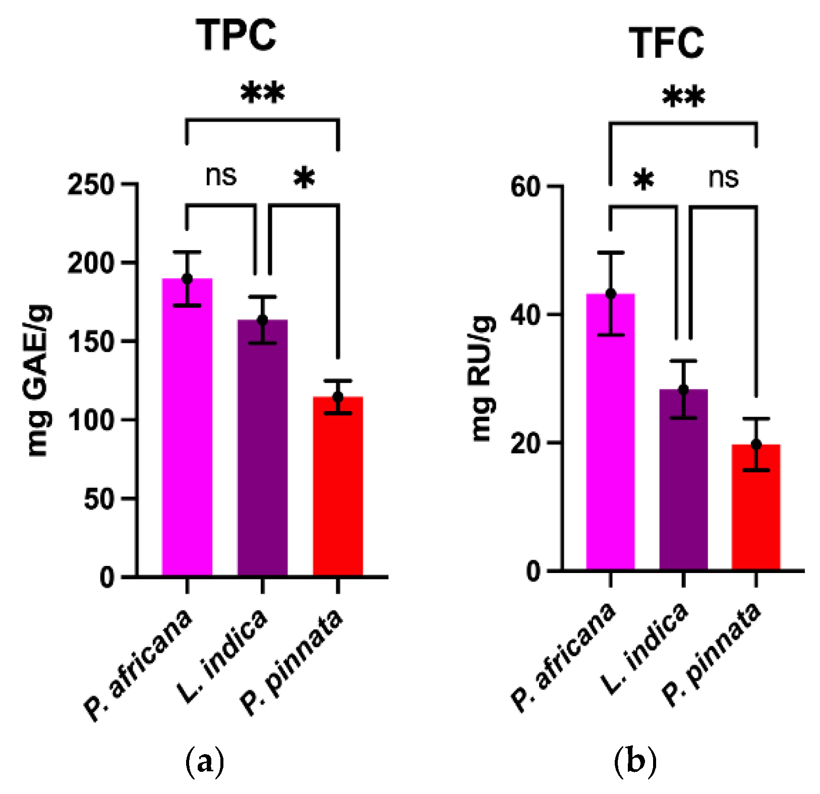 Antioxidants 14 00666 g001