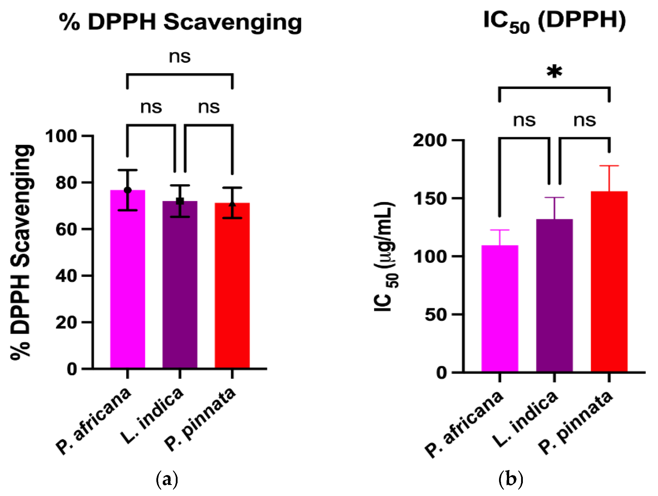 Antioxidants 14 00666 g002a
