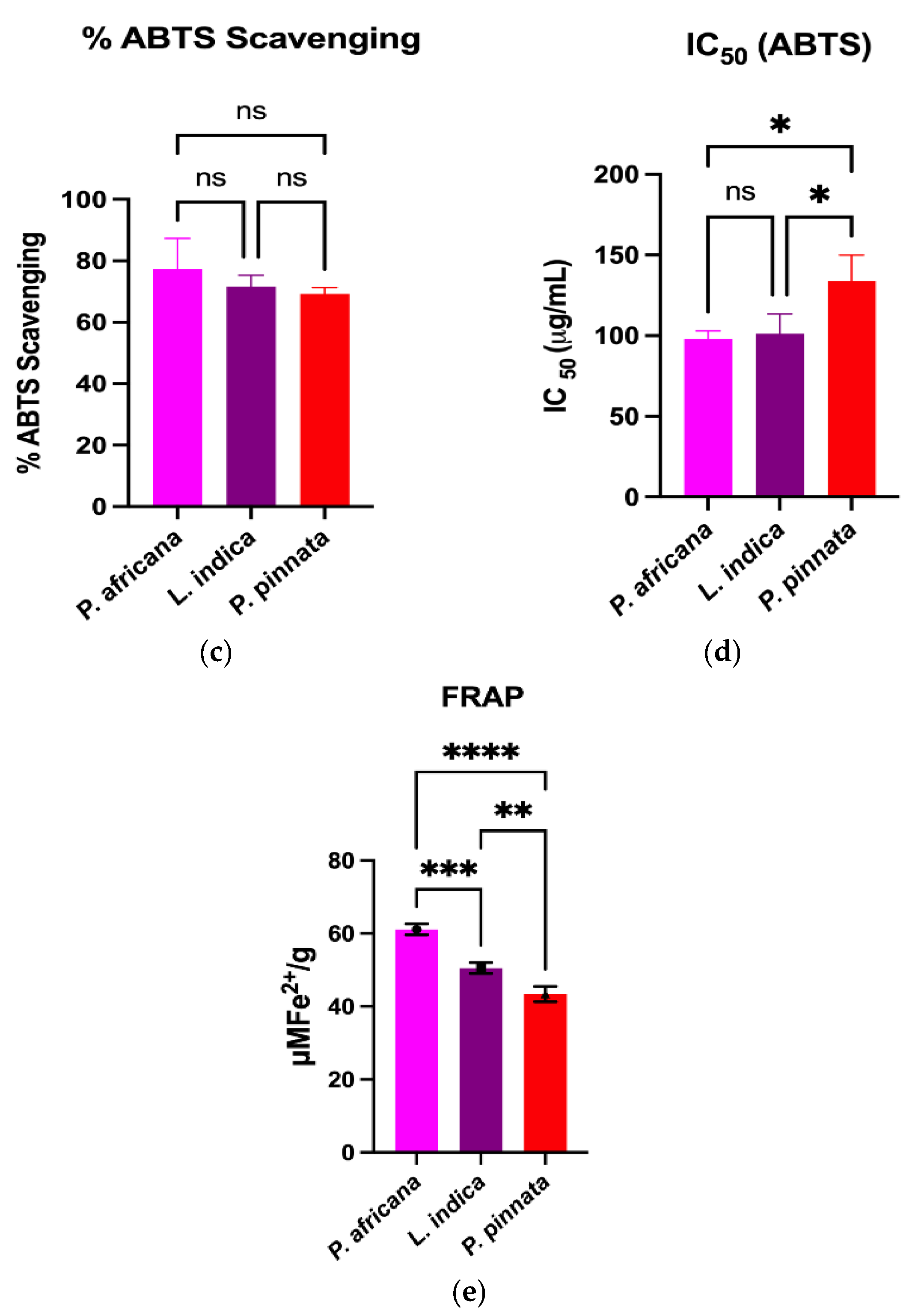 Antioxidants 14 00666 g002b