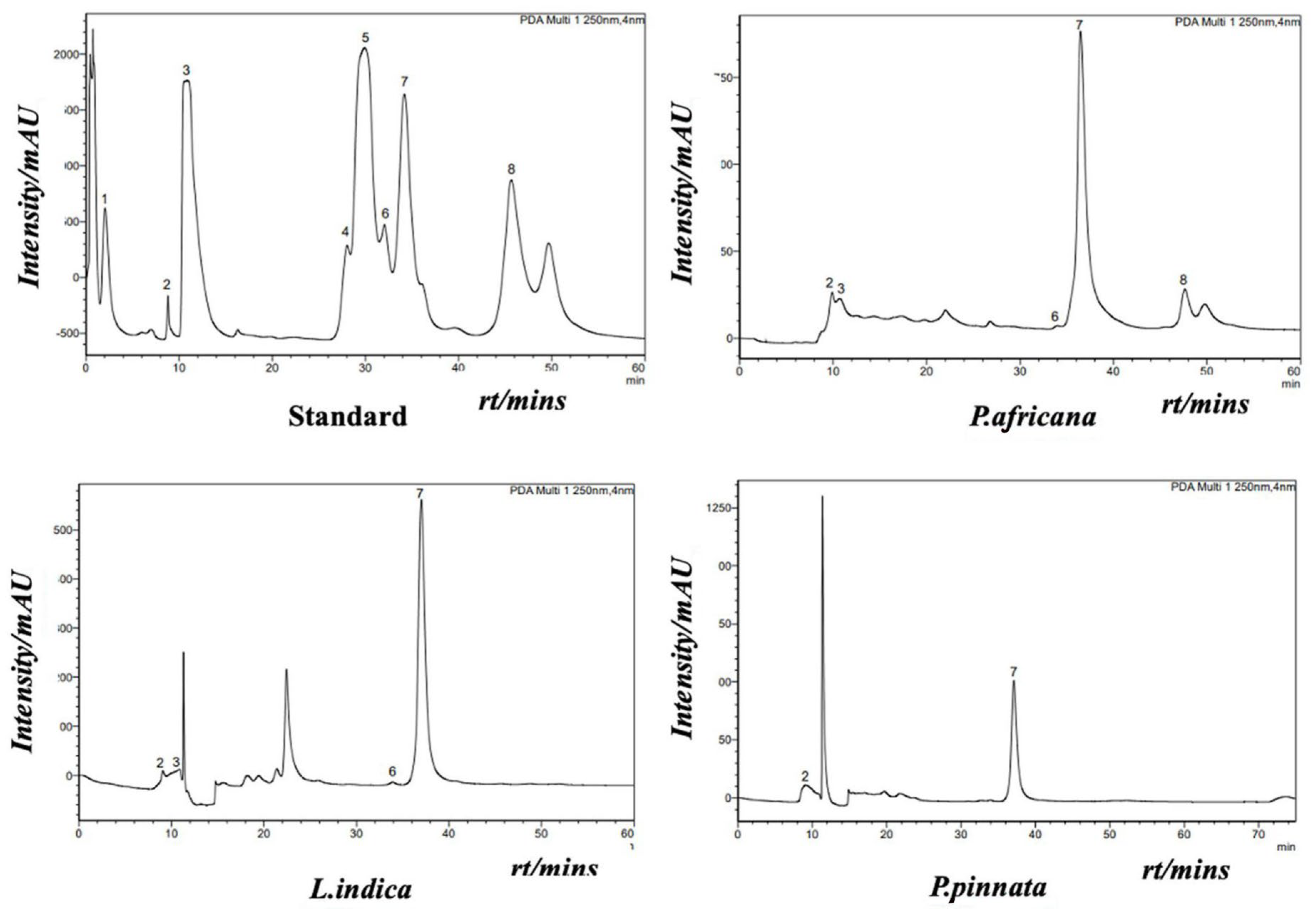 Antioxidants 14 00666 g004