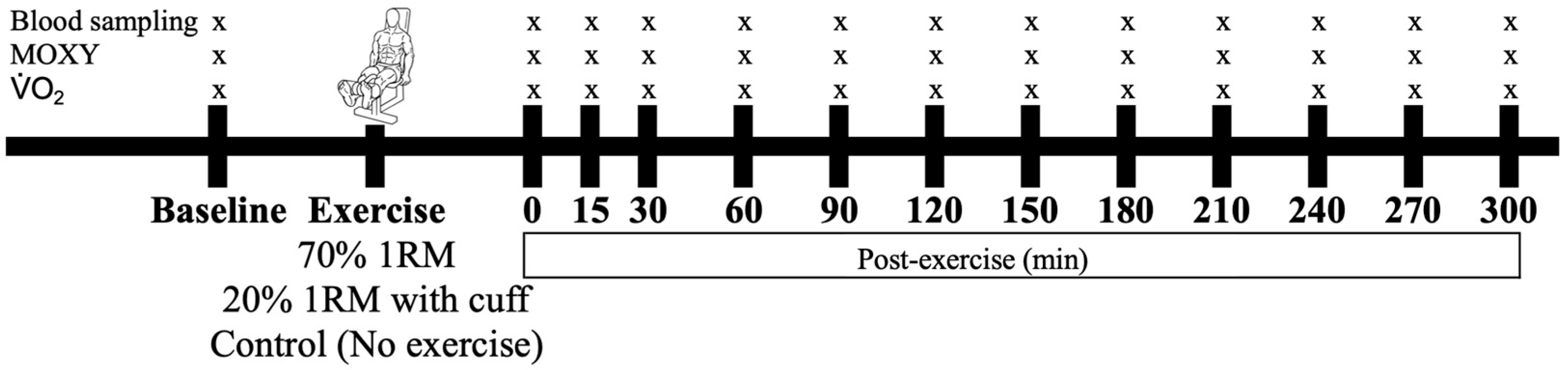 Antioxidants 14 00667 g001