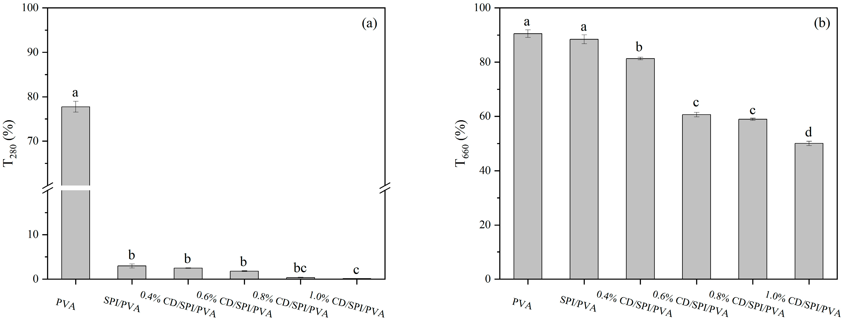 Antioxidants 14 00669 g002