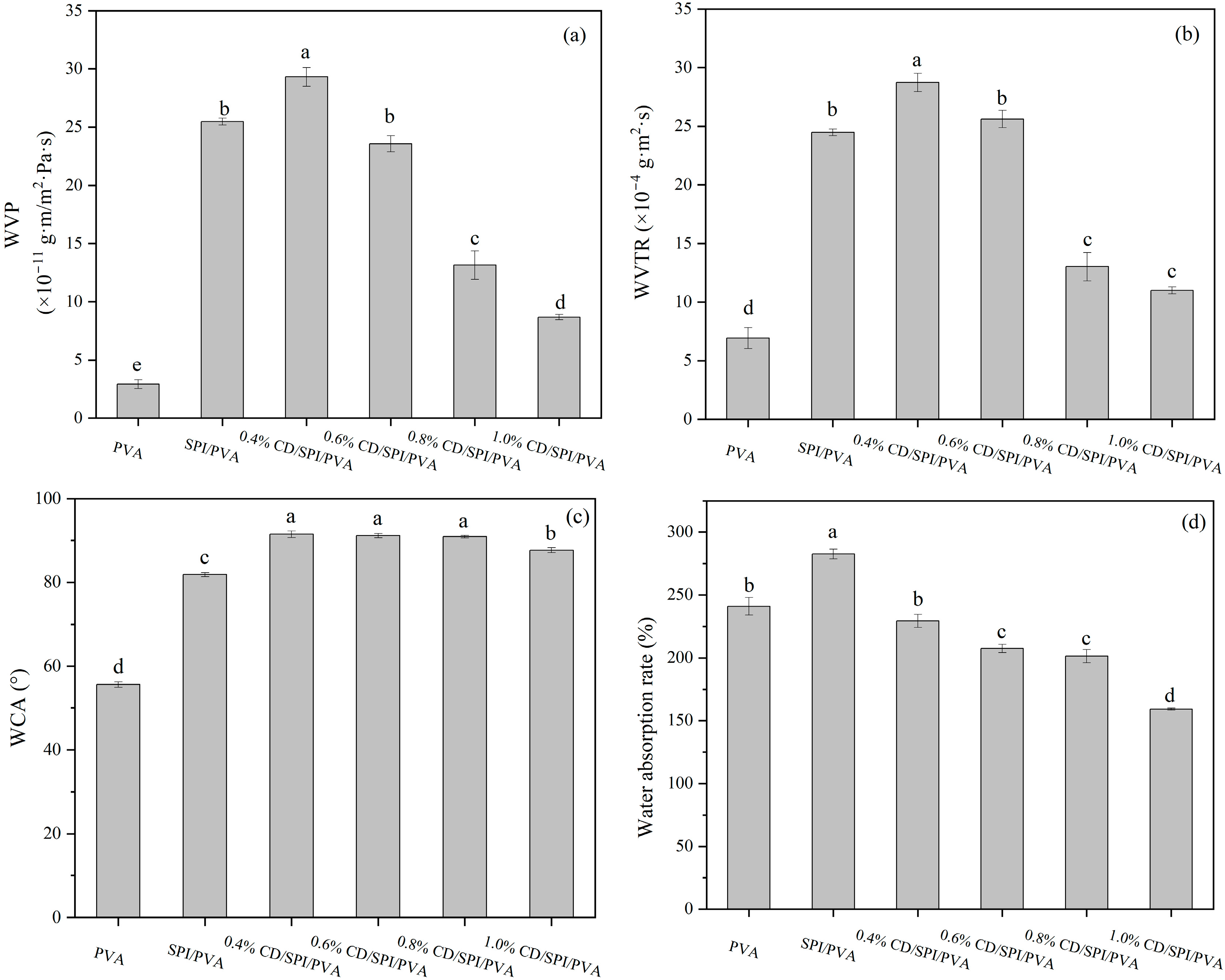 Antioxidants 14 00669 g003