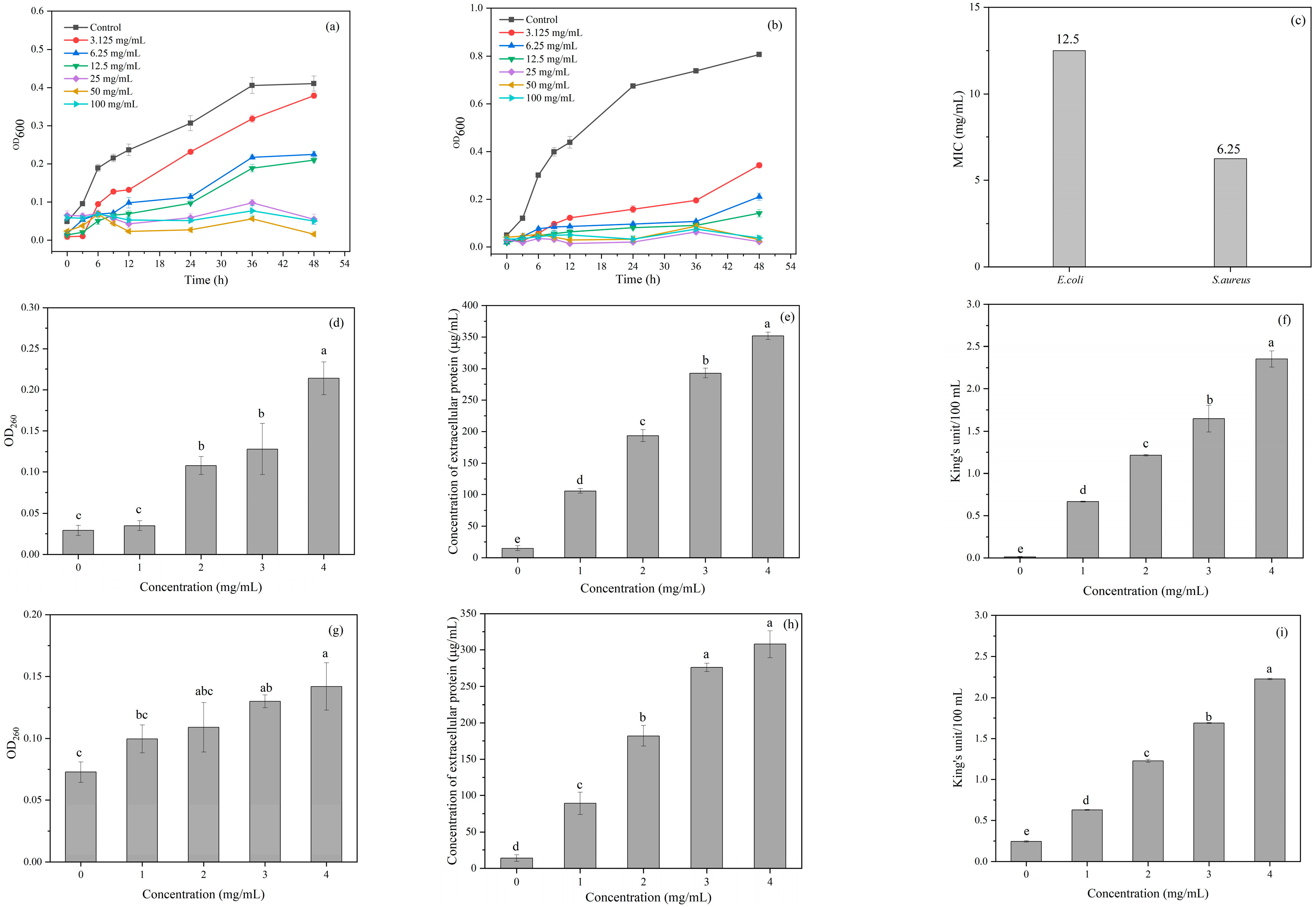 Antioxidants 14 00669 g005