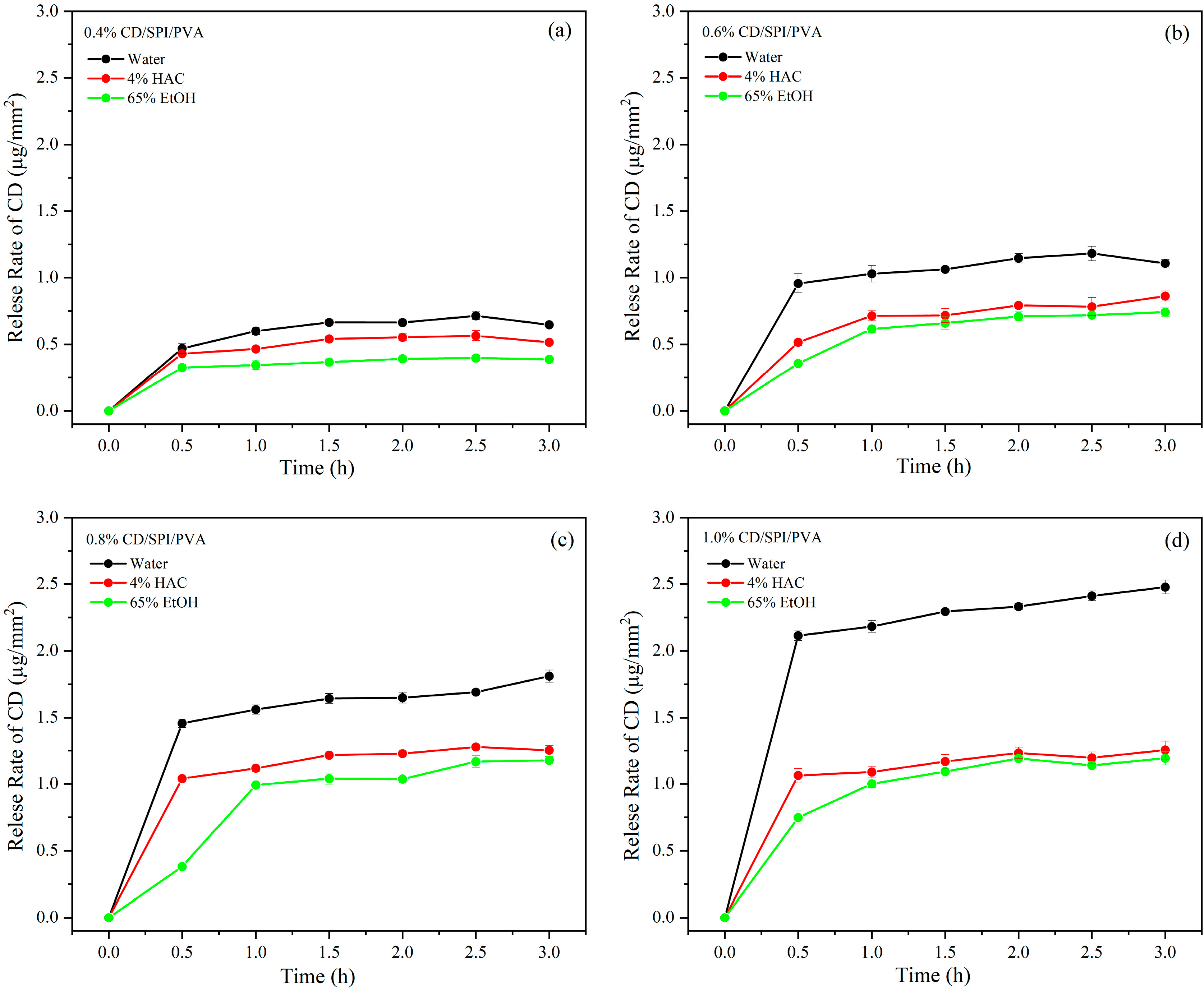 Antioxidants 14 00669 g007