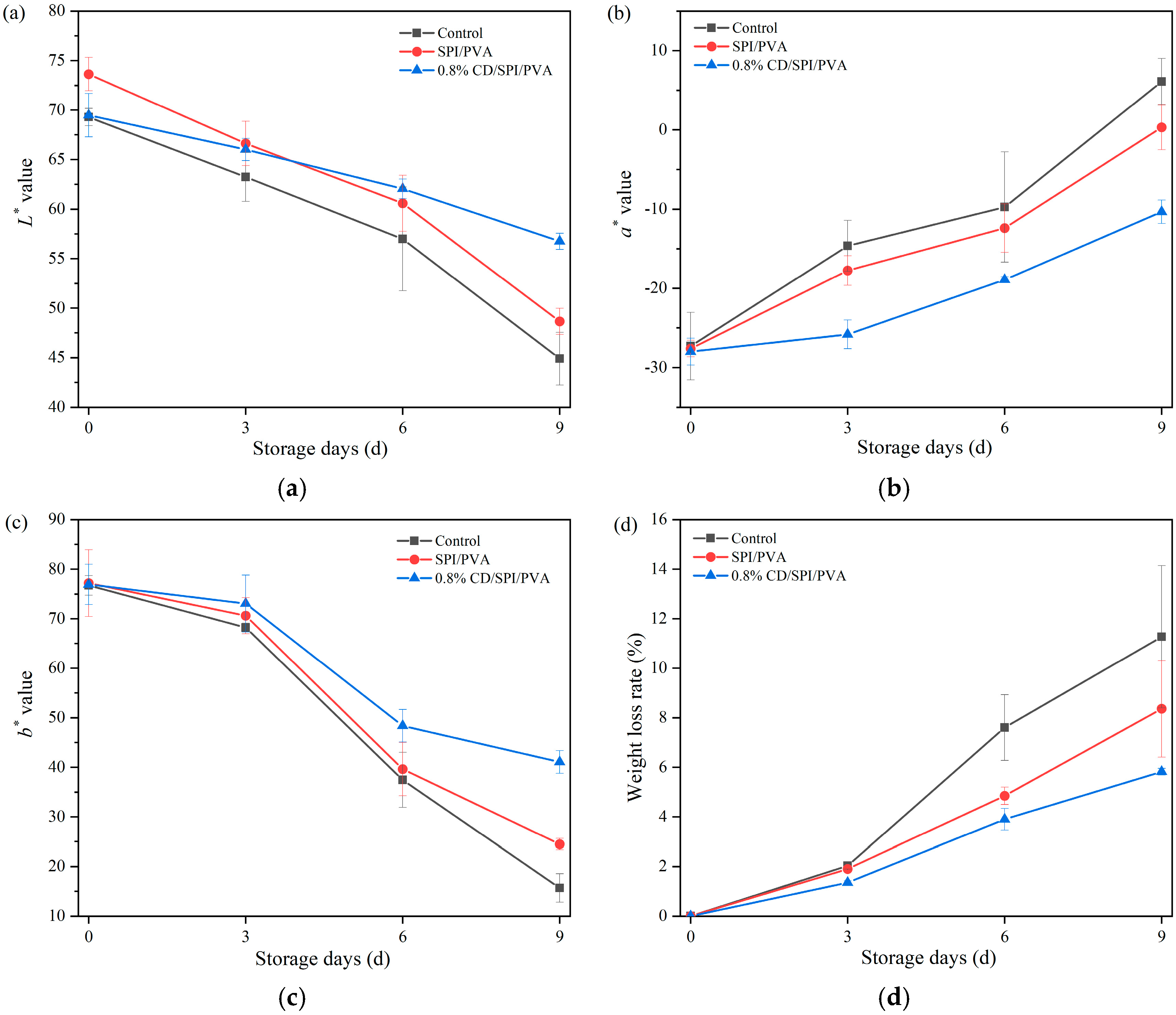 Antioxidants 14 00669 g008