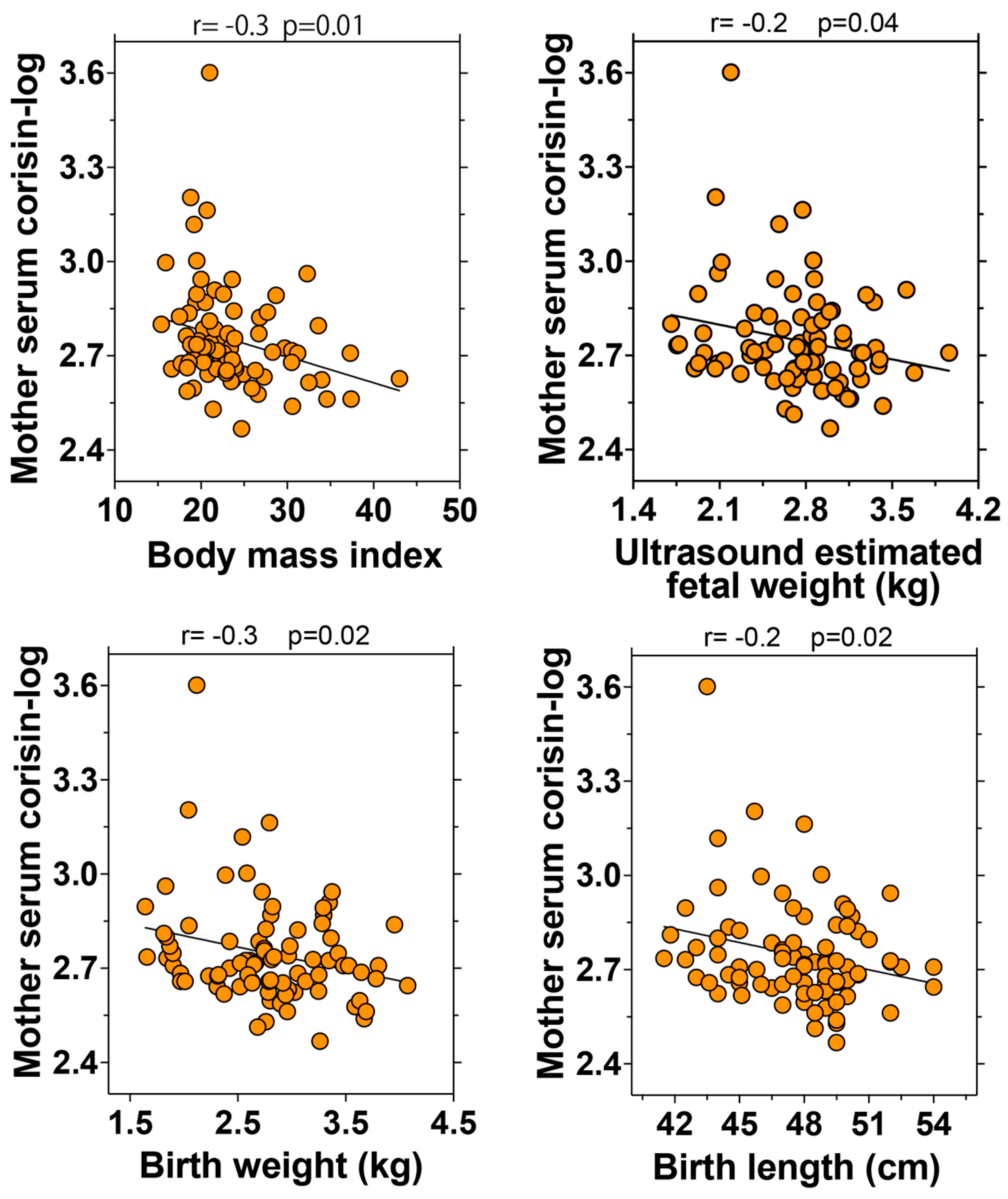 Antioxidants 14 00670 g003