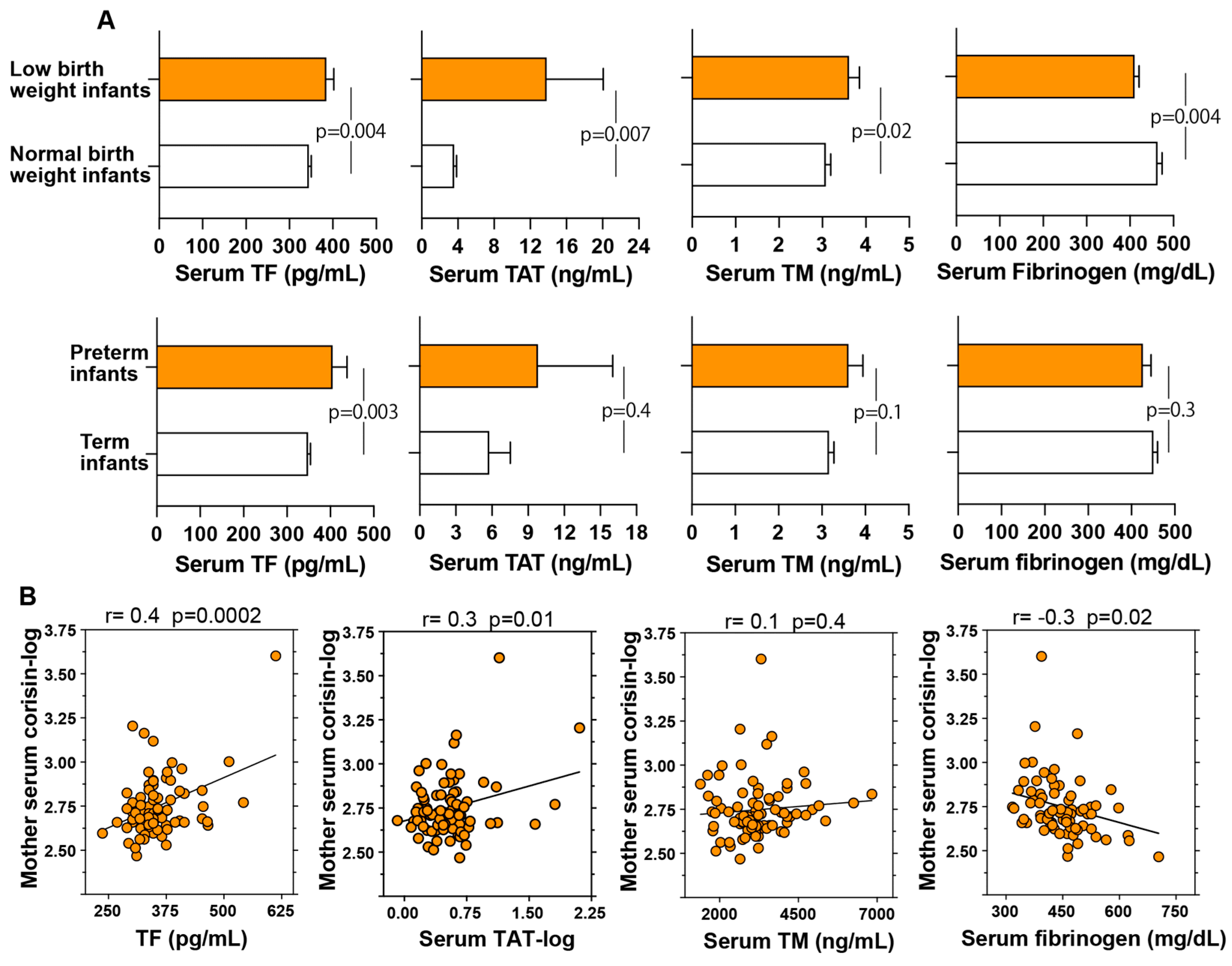 Antioxidants 14 00670 g004