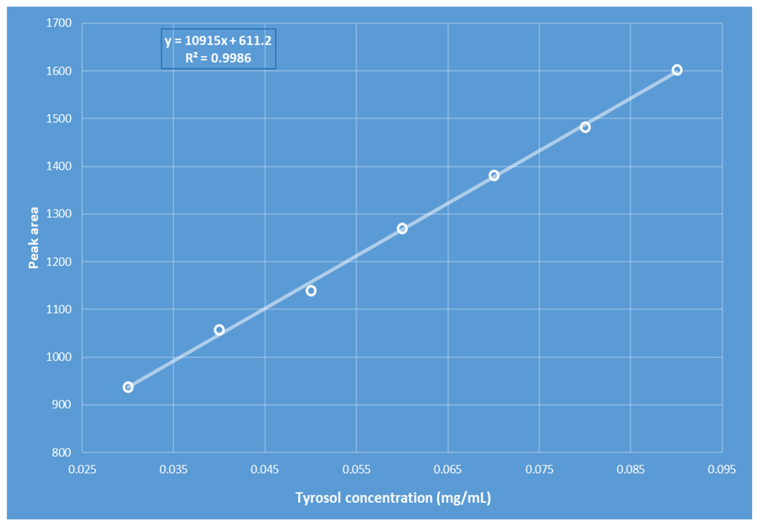 Antioxidants 14 00672 g002 Antioxidants 14 00672 g002