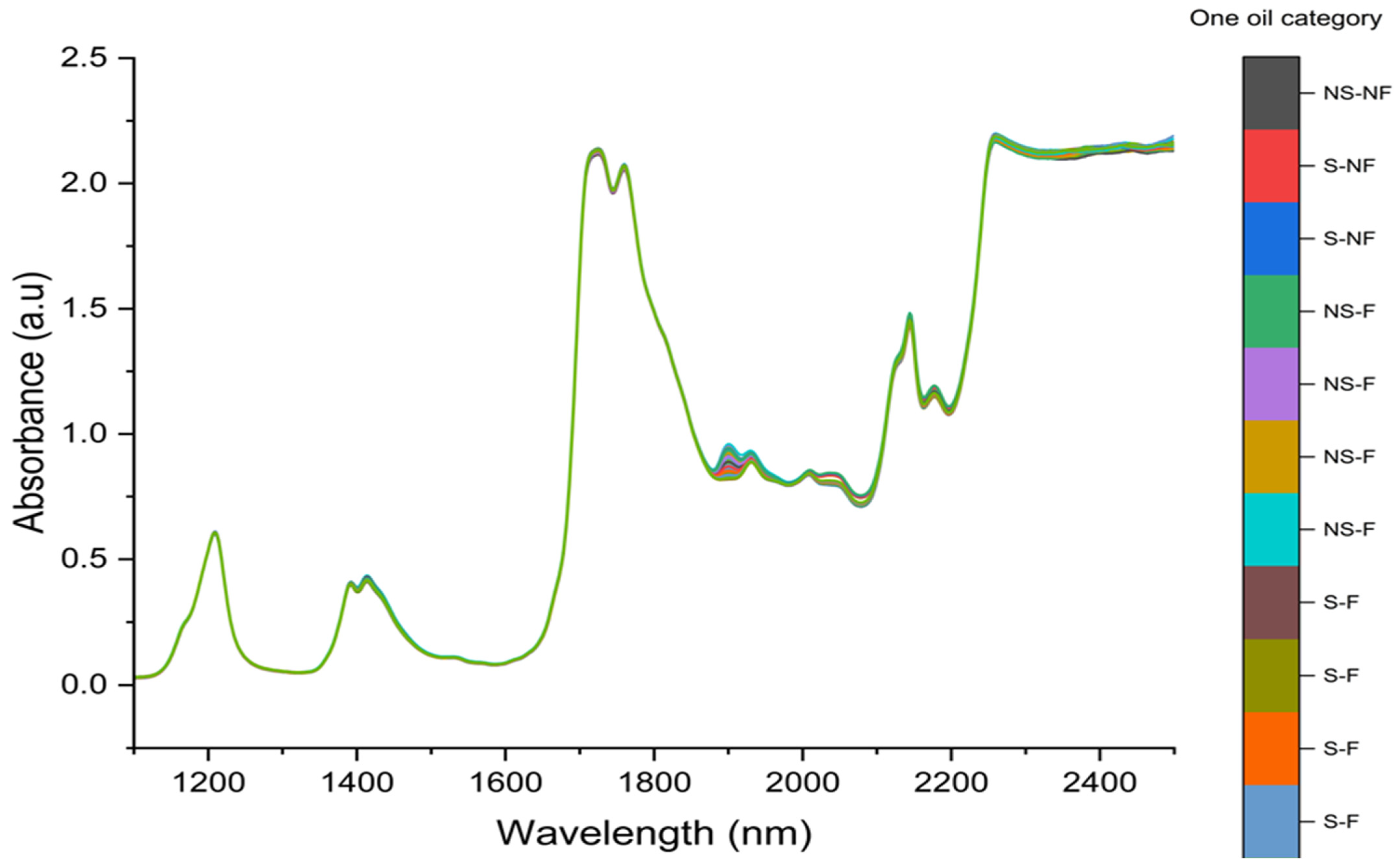 Antioxidants 14 00672 g003 Antioxidants 14 00672 g003