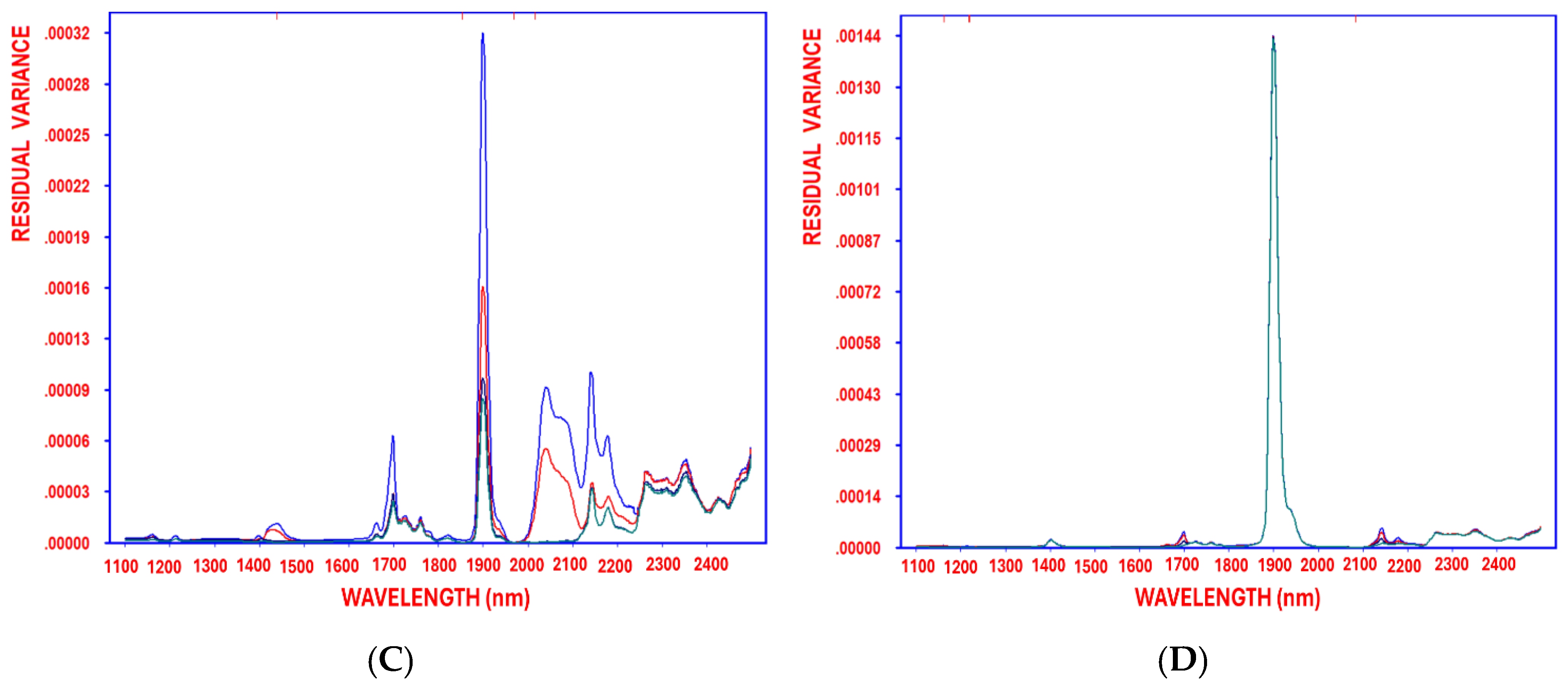 Antioxidants 14 00672 g004b Antioxidants 14 00672 g004b